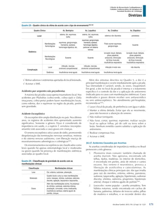 Arq Bras Cardiol: 2013; 101, (2 Supl. 3): 1-221
Diretrizes
I Diretriz de Ressuscitação Cardiopulmonar e
Cuidados Cardiovasculares de Emergência da
Sociedade Brasileira de Cardiologia
√√ Retirar adornos e vestimentas apertadas do local lesionado.
√√ Acionar o SME.
Acidentes por serpentes não peçonhentas
A maioria das picadas causa apenas traumatismo local. Nos
acidentes por Phylodrias (cobra-verde, cobra-cipó) e Clelia
(muçurana, cobra-preta) podem haver manifestações locais,
como edema, dor e equimose na região da picada, porém
sem gravidade.
Acidente Escorpiônico
Os escorpiões têm ampla distribuição no país. Nos últimos
anos, os registros de acidentes têm apresentado aumento
significativo. Somente o gênero Tityus é considerado de
importância em saúde, e a espécie T. serrulatus (escorpião-
amarelo) está associada a casos graves em crianças.
O veneno escorpiônico ativa canais de sódio, promovendo
despolarização das terminações nervosas sensitivas, motoras
e do sistema nervoso autônomo, com liberação maciça de
neurotransmissores adrenérgicos e colinérgicos1601
.
Os envenenamentos escorpiônicos são classificados como
leves quando há apenas sintomatologia local e moderados
ou graves quando há presença de manifestações sistêmicas
associadas ao quadro local.
Quadro 29 – Classificação da gravidade de acordo com as
manifestações clínicas
Classificação Manifestações clínicas
Leve Dor, eritema, sudorese, piloereção.
Moderado
Quadro local e uma ou mais manifestações
como: náuseas, vômitos, sudorese, sialorreia
discreta, agitação, taquipneia e taquicardia.
Grave
Além das manifestações acima, há presença
de vômitos, sudorese, sialorreia intensa,
prostração, convulsão, coma, bradicardia,
insuficiência cardíaca, edema agudo de
pulmão, choque.
Além dos sintomas descritos no Quadro 5, a dor é a
principal manifestação e ocorre imediatamente após a picada.
Sua intensidade é variável, sendo, às vezes, insuportável.
Em geral, a dor no local da picada é intensa e o tratamento
específico é o controle da dor e a aplicação do antiveneno
(indicado para os casos com manifestações sistêmicas). Casos
moderados e graves devem receber soro antiaracnídico
ou soro antiescorpiônico. No atendimento pré-hospitalar,
recomenda-se1601
:
√√ Lavar o local da picada, de preferência com água e sabão.
√√ Manter a vítima deitada. Evitar que ela se movimente,
para não favorecer a absorção do veneno.
√√ Não realizar torniquete.
√√ Não furar, cortar, queimar, espremer, realizar sucção
local ou aplicar folhas, pó de café ou terra sobre a
lesão. Nenhum remédio caseiro substitui a aplicação do
antiveneno.
√√ Realizar compressas frias.
√√ Acionar o SME.
16.17. Acidentes Causados por Aranhas
As aranhas consideradas de importância médica no Brasil
pertencem a três gêneros:
1.	 Phoneutria (mais comum): também chamada de
aranha marrom. Não agressiva, encontrada sob
telhas, tijolos, madeiras; no interior de domicílios,
é encontrada em porões, atrás de móveis e cantos
escuros. Seu veneno é neurotóxico, provoca a
liberação de acetilcolina e catecolaminas. As
manifestações clínicas principais são: dor que irradia
para raiz do membro, eritema, edema, parestesia,
sudorese, taquicardia, agitação, hipertensão, sudorese
discreta, vômitos, sialorreia, priaprismo, hipotensão
arterial, choque e edema agudo de pulmão1601
.
2.	 Loxosceles: nome popular – aranha armadeira. Tem
hábitos noturnos, sendo encontrada em cachos de
banana, palmeiras, debaixo de troncos caídos, pilhas
de madeira e entulhos, e se esconde dentro dos
Quadro 28 – Quadro clínico da vítima de acordo com o tipo de envenamento1600,1601
Quadro Clínico Ac. Botrópico Ac. Laquético Ac. Crotálico Ac. Elapídico
Local
edema, dor, equimose,
bolha
edema, dor, equimose,
bolha
edema e dor discretos parestesia
Sistêmico
Manifestações
hemorrágicas
equimose, gengivorragia,
hematúria, epistaxe,
hemorragia digestiva, etc.
equimose, gengivorragia,
hematúria, epistaxe;
hemorragia digestiva,
pulmonar, em sistema
nervoso
Pode ocorrer equimose,
gengivorragia
Ausente
Manifestações
Neurológicas
Ausente Ausente
turvação visual, diplopia,
ptose palpebral,
anisocoria, diminuição
da força muscular,
insuficiência respiratória
turvação visual, diplopia,
ptose palpebral,
anisocoria, diminuição
da força muscular,
insuficiência respiratória
Complicação
Local
infecção, necrose,
síndrome compartimental
infecção, necrose,
síndrome compartimental
infecção é muito rara não descrita
Sistêmica Insuficiência renal aguda Insuficiência renal aguda Insuficiência renal aguda -
171
 