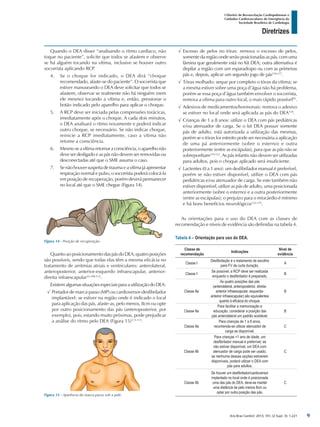 Arq Bras Cardiol: 2013; 101, (2 Supl. 3): 1-221
Diretrizes
I Diretriz de Ressuscitação Cardiopulmonar e
Cuidados Cardiovasculares de Emergência da
Sociedade Brasileira de Cardiologia
√√ Excesso de pelos no tórax: remova o excesso de pelos,
somente da região onde serão posicionadas as pás, com uma
lâmina que geralmente está no Kit DEA; outra alternativa é
depilar a região com um esparadrapo ou com as primeiras
pás e, depois, aplicar um segundo jogo de pás116,117
.
√√ Tórax molhado: seque por completo o tórax da vítima; se
a mesma estiver sobre uma poça d’água não há problema,
porém se essa poça d’água também envolver o socorrista,
remova a vítima para outro local, o mais rápido possível95
.
√√ Adesivos de medicamentos/hormonais: remova o adesivo
se estiver no local onde será aplicada as pás do DEA118
.
√√ Crianças de 1 a 8 anos: utilize o DEA com pás pediátricas
e/ou atenuador de carga. Se o kit DEA possuir somente
pás de adulto, está autorizada a utilização das mesmas,
porém se o tórax for estreito pode ser necessária a aplicação
de uma pá anteriormente (sobre o esterno) e outra
posteriormente (entre as escápulas), para que as pás não se
sobreponham119-121
. As pás infantis não devem ser utilizadas
para adultos, pois o choque aplicado será insuficiente.
√√ Lactentes (0 a 1 ano): um desfibrilador manual é preferível,
porém se não estiver disponível, utilize o DEA com pás
pediátricas e/ou atenuador de carga. Se este também não
estiver disponível, utilize as pás de adulto, uma posicionada
anteriormente (sobre o esterno) e a outra posteriormente
(entre as escápulas); o prejuízo para o miocárdio é mínimo
e há bons benefícios neurológicos122,123
.
As orientações para o uso do DEA com as classes de
recomendação e níveis de evidência são definidas na tabela 4.
Tabela 4 – Orientação para uso do DEA.
Classe de
recomendação
Indicações
Nível de
evidência
Classe I
Desfibrilação é o tratamento de escolha
para FV de curta duração.
A
Classe I
Se possível, a RCP deve ser realizada
enquanto o desfibrilador é preparado.
B
Classe IIa
As quatro posições das pás
(anterolateral, anteroposterior, direita-
anterior infraescapular, esquerda-
anterior infraescapular) são equivalentes
quanto à eficácia do choque.
B
Classe IIa
Para facilitar a memorização e
educação, considerar a posição das
pás anterolateral um padrão aceitável.
B
Classe IIa
Para crianças de 1 a 8 anos,
recomenda-se utilizar atenuador de
carga se disponível.
C
Classe IIb
Para crianças <1 ano de idade, um
desfibrilador manual é preferível; se
não estiver disponível, um DEA com
atenuador de carga pode ser usado;
se nenhuma dessas opções estiverem
disponíveis, poderá utilizar o DEA com
pás para adultos.
C
Classe IIb
Se houver um desfibrilador/cardioversor
implantado no local onde é posicionada
uma das pás do DEA, deve-se manter
uma distância de pelo menos 8cm ou
optar por outra posição das pás.
C
Quando o DEA disser “analisando o ritmo cardíaco, não
toque no paciente”, solicite que todos se afastem e observe
se há alguém tocando na vítima, inclusive se houver outro
socorrista aplicando RCP.
4.	 Se o choque for indicado, o DEA dirá “choque
recomendado, afaste-se do paciente”. O socorrista que
estiver manuseando o DEA deve solicitar que todos se
afastem, observar se realmente não há ninguém (nem
ele mesmo) tocando a vítima e, então, pressionar o
botão indicado pelo aparelho para aplicar o choque.
5.	 A RCP deve ser iniciada pelas compressões torácicas,
imediatamente após o choque. A cada dois minutos,
o DEA analisará o ritmo novamente e poderá indicar
outro choque, se necessário. Se não indicar choque,
reinicie a RCP imediatamente, caso a vítima não
retome a consciência.
6.	 Mesmoseavítimaretomaraconsciência,oaparelhonão
deve ser desligado e as pás não devem ser removidas ou
desconectadas até que o SME assuma o caso.
7.	 Senãohouversuspeitadetraumaeavítimajáapresentar
respiração normal e pulso, o socorrista poderá colocá-la
em posição de recuperação, porém deverá permanecer
no local até que o SME chegue (Figura 14).
Figura 14 - Posição de recuperação.
Figura 15 - Aparência do marca-passo sob a pele.
Quanto ao posicionamento das pás do DEA, quatro posições
são possíveis, sendo que todas elas têm a mesma eficácia no
tratamento de arritmias atriais e ventriculares: anterolateral,
anteroposterior, anterior-esquerdo infraescapular, anterior-
direita infraescapular22,108-112
.
Existem algumas situações especiais para a utilização do DEA:
√√ Portador de marca-passo (MP) ou cardioversor-desfibrilador
implantável: se estiver na região onde é indicado o local
para aplicação das pás, afaste-as, pelo menos, 8cm ou opte
por outro posicionamento das pás (anteroposterior, por
exemplo), pois, estando muito próximas, pode prejudicar
a análise do ritmo pelo DEA (Figura 15)113-115
.
9
 