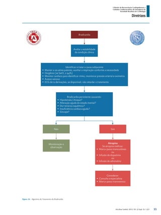Arq Bras Cardiol: 2013; 101, (2 Supl. 3): 1-221
Diretrizes
I Diretriz de Ressuscitação Cardiopulmonar e
Cuidados Cardiovasculares de Emergência da
Sociedade Brasileira de Cardiologia
Figura 36 - Algoritmo do Tratamento da Bradicardia.
35
 