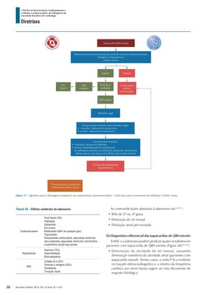 Arq Bras Cardiol: 2013; 101, (2 Supl. 3): 1-221
Diretrizes
I Diretriz de Ressuscitação Cardiopulmonar e
Cuidados Cardiovasculares de Emergência da
Sociedade Brasileira de Cardiologia
Figura 37 - Algoritmo para a abordagem terapêutica nas taquiarritmias supraventriculares. *-vide texto para o tratamento da Fibrilação e Flutter Atriais.
Tabela 26 – Efeitos colaterais da adenosina
Cardiovasculares
Flush facial (185)
Palpitação
Hipotensão
Dor torácia
Bradicardias (BAV de qualquer grau)
Taquicardias
Extrassístoles ventriculares, taquicardia ventricular
não sustentada, taquicardia ventricular monomórfica
e polimórfica (torção das pontas)
Respiratórias
Dispneia (12%)
Hiperventilação
Broncoespasmo
SNC
Cefaleia (8 a 25%)
Tonturas e vertigens (20%)
Parestesias
Turvação visual
As contraindicações absolutas à adenosina são432,433
:
•	BAV de 2º ou 3º graus
•	Disfunção do nó sinusal
•	Fibrilação atrial pré-excitada
D) Diagnóstico diferencial das taquicardias de QRS estreito
A MSC e a adenosina podem produzir quatro resultados em
pacientes com taquicardia de QRS estreito (Figura 38)425-428
:
•	Diminuição da atividade do nó sinusal, causando
diminuição transitória da atividade atrial (pacientes com
taquicardia sinusal). Nestes casos, a onda P fica evidente
no traçado eletrocardiográfico e o retorno da frequência
cardíaca aos níveis basais sugere ser esta decorrente de
resposta fisiológica.
38
 