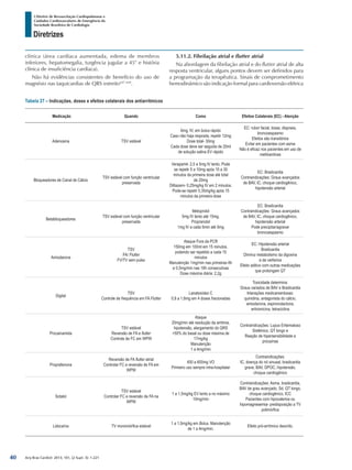 Arq Bras Cardiol: 2013; 101, (2 Supl. 3): 1-221
Diretrizes
I Diretriz de Ressuscitação Cardiopulmonar e
Cuidados Cardiovasculares de Emergência da
Sociedade Brasileira de Cardiologia
clínica (área cardíaca aumentada, edema de membros
inferiores, hepatomegalia, turgência jugular a 45° e história
clínica de insuficiência cardíaca).
Não há evidências consistentes de benefício do uso de
magnésio nas taquicardias de QRS estreito447-449
.
5.11.2. Fibrilação atrial e flutter atrial
Na abordagem da fibrilação atrial e do flutter atrial de alta
resposta ventricular, alguns pontos devem ser definidos para
a programação da terapêutica. Sinais de comprometimento
hemodinâmico são indicação formal para cardioversão elétrica
Tabela 27 – Indicações, doses e efeitos colaterais dos antiarrítmicos
Medicação Quando Como Efeitos Colaterais (EC) - Atenção
Adenosina TSV estável
6mg, IV, em bolus rápido
Caso não haja resposta, repetir 12mg
Dose total- 30mg
Cada dose deve ser seguida de 20ml
de solução salina EV rápido
EC: rubor facial, tosse, dispneia,
broncoespasmo
Efeitos são transitórios
Evitar em pacientes com asma
Não é eficaz nos pacientes em uso de
metilxantinas
Bloqueadores de Canal de Cálcio
TSV estável com função ventricular
preservada
Verapamil- 2,5 a 5mg IV lento. Pode
se repetir 5 a 10mg após 15 a 30
minutos da primeira dose até total
de 20mg
Diltiazem- 0,25mg/kg IV em 2 minutos.
Pode-se repetir 0,35mg/kg após 15
minutos da primeira dose
EC: Bradicardia
Contraindicações: Graus avançados
de BAV, IC, choque cardiogênico,
hipotensão arterial
Betabloqueadores
TSV estável com função ventricular
preservada
Metoprolol
5mg IV lento até 15mg.
Propranolol
1mg IV a cada 5min até 5mg
EC: Bradicardia
Contraindicações: Graus avançados
de BAV, IC, choque cardiogênico,
hipotensão arterial
Pode precipitar/agravar
broncoespasmo
Amiodarona
TSV
FA/ Flutter
FV/TV sem pulso
Ataque Fora da PCR
150mg em 100ml em 15 minutos,
podendo ser repetido a cada 15
minutos
Manutenção 1mg/min nas primeiras 6h
e 0,5mg/min nas 18h consecutivas
Dose máxima diária: 2,2g
EC: Hipotensão arterial
Bradicardia
Diminui metabolismo da digoxina
e da varfarina
Efeito aditivo com outras medicações
que prolongam QT
Digital
TSV
Controle de frequência em FA Flutter
Lanatosídeo C
0,8 a 1,6mg em 4 doses fracionadas
Toxicidade determina:
Graus variados de BAV e Bradicardia
Interações medicamentosas:
quinidina, antagonista do cálcio,
amiodarona, espironolactona,
eritromicina, tetraciclina
Procainamida
TSV estável
Reversão de FA e flutter
Controle de FC em WPW
Ataque
20mg/min até resolução da arritmia,
hipotensão, alargamento do QRS
>50% do basal ou dose máxima de
17mg/kg
Manutenção
1 a 4mg/min
Contraindicações: Lupus Eritematoso
Sistêmico, QT longo e
Reação de hipersensibilidade a
procaínas
Proprafenona
Reversão de FA flutter atrial
Controlar FC e reversão de FA em
WPW
450 a 600mg VO
Primeiro uso sempre intra-hospitalar
Contraindicações:
IC, doença do nó sinusal, bradicardia
grave, BAV, DPOC, hipotensão,
choque cardiogênico
Sotalol
TSV estável
Controlar FC e reversão de FA na
WPW
1 a 1,5mg/kg EV lento a no máximo
10mg/min
Contraindicações: Asma, bradicardia,
BAV de grau avançado, Sd. QT longo,
choque cardiogênico, ICC
Pacientes com hipocalemia ou
hipomagnesemia- predisposição a TV
polimórfica
Lidocaína TV monomórfica estável
1 a 1,5mg/kg em Bolus. Manutenção
de 1 a 4mg/min.
Efeito pró-arrítmico descrito.
40
 