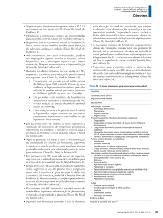 Arq Bras Cardiol: 2013; 101, (2 Supl. 3): 1-221
Diretrizes
I Diretriz de Ressuscitação Cardiopulmonar e
Cuidados Cardiovasculares de Emergência da
Sociedade Brasileira de Cardiologia
•	Sugere-se que a hipertermia (temperatura axilar ≥37,5o
C)
seja tratada na fase aguda da HIC (Classe IIb, Nível de
Evidência C).
•	Mobilização e reabilitação precoce são recomendadas
para pacientes com HIC (Classe IIb, Nível de Evidência A).
•	Sugerimos que o tratamento inicial da hipertensão
intracraniana inclua medidas simples como elevação
da cabeceira, analgesia e sedação (Classe IIb, Nível de
Evidência C).
•	Adicionalmente, em casos selecionados, podem
ser empregados agentes osmóticos (manitol, salina
hipertônica, etc.), drenagem liquórica por cateter
ventricular, bloqueio neuromuscular e hiperventilação
(Classe IIb, Nível de Evidência C).
•	Baseados em dados limitados, na fase aguda de HIC,
sugere-se o tratamento para redução da pressão arterial
nos seguintes casos (Classe IIa, Nível de Evidência B):
•	 Em pacientes com pressão arterial sistólica acima
de 180mmHg ou PAM acima de 130mmHg, sem
evidência de hipertensão intracraniana; proceder
redução da pressão arterial para níveis próximos
a 160/90mmHg (PAM em torno de 110mmHg).
•	 Em pacientes com evidência de hipertensão
intracraniana; considerar a monitorização da PIC
e evitar redução da pressão de perfusão cerebral
abaixo de 70mmHg.
•	 Evitar redução brusca da pressão arterial média
e hipotensão, especialmente em pacientes
previamente hipertensos e com evidências de
hipertensão intracraniana.
•	Em pacientes com HIC restrito ao leito, sugerimos a
instituição de dispositivos de compressão pneumática
intermitente dos membros o mais breve possível, para a
profilaxia de trombose venosa profunda (Classe I, Nível
de Evidência B).
•	Após as primeiras 48 horas e após a documentação
da estabilidade do volume do hematoma, sugerimos
considerar o uso de profilaxia para trombose venosa
profunda com heparina subcutânea ou heparina de baixo
peso molecular (Classe IIb, Nível de Evidência B).
•	Em pacientes com HIC associada ao uso de heparina,
sugerimos que o sulfato de protamina deve ser utilizado para
reverteroefeitodaheparina(ClasseIIb,NíveldeEvidênciaB).
•	Em pacientes com HIC associada ao uso de anticoagulantes
orais, sugerimos o uso de plasma fresco congelado
associado à vitamina K para reverter o efeito do
cumarínico, até normalização do INR (Classe IIa, Nível de
Evidência B). Alternativamente, o complexo protrombínico
e o fator VII ativado podem ser utilizados neste contexto
(Classe IIb, Nível de Evidência C).
•	Em pacientes com HIC sintomática associada ao uso de
trombolíticos, sugerimos a administração de plasma fresco
congelado, crioprecipitado e plaquetas (Classe IIb, Nível
de Evidência C).
•	Pacientes com hematoma cerebelar >3cm de diâmetro
com alteração do nível de consciência, que estejam
evoluindo com deterioração neurológica ou que
apresentem sinais de compressão de tronco cerebral ou
hidrocefalia sintomática não comunicante, devem ser
submetidos à evacuação cirúrgica o mais rápido possível
(Classe IIb, Nível de Evidência B).
•	A evacuação cirúrgica de hematomas supratentoriais
através de craniotomia convencional, nas primeiras 96
horas do início dos sintomas, não deve ser indicada de
rotina, podendo ser considerada em pacientes jovens com
Glasgow entre 9 e 12, com hematomas lobares volumosos
até 1cm da superfície do córtex cerebral (Classe IIa, Nível
de Evidência B).
•	Sugerimos que a escolha sobre o reinício dos
antitrombóticos após uma HIC deva ser individualizada
de acordo com o risco de hemorragia recorrente e o risco
de eventos tromboembólicos subsequentes (Classe IIb,
Nível de Evidência C).
Tabela 52 – Fatores etiológicos para hemorragia intracerebral
PRIMÁRIA
Hipertensão arterial crônica
Angiopatia amiloide cerebral
SECUNDÁRIA
Malformações vasculares
•	 Malformação arteriovenosa
•	 Telangiectasia
•	 Angioma cavernoso
•	 Angioma venoso
Aneurismas (saculares, infecciosos, traumáticos, neoplásicos)
•	 Coagulopatias
•	 Coagulopatias primárias: hemofilia A e B, doença de Von Willebrand,
afibrinogenemia.
•	 Coagulopatias secundárias: púrpura trombocitopênica idiopática,
coagulação
•	 intravascular disseminada, púrpura trombocitopênica trombótica, síndrome
HELLP, trombocitopenia em síndromes mieloprolliferativas, mieloma múltiplo.
•	 Fármacos antitrombóticos: antiagregantes, anticoagulantes, trombolíticos.
Tumores cerebrais primários ou metastáticos
•	 Vasculopatias
•	 Vasculites sistêmicas.
•	 Vasculite isolada do sistema nervoso central.
•	 Outras: sarcoidose, doença de Behçet, doença de Moya-Moya, dissecção
arterial, vasculite infecciosa, anemia falciforme.
Relacionadas a variações bruscas da pressão arterial ou do fluxo sanguíneo cerebral
•	 Fármacos ou drogas com efeito simpatomimético (anfetaminas, efedrina,
descongestionantes nasais, cocaína, etc.).
•	 Eclampsia.
•	 Exposição ao frio.
•	 Após estimulação do nervo trigêmeo.
•	 Após picada de escorpião.
•	 Após endarterecetomia ou angioplastia para estenose carotídea crítica.
•	 Após intervenção cirúrgica para cardiopatia congênita.
•	 Após procedimentos cirúrgicos em fossa posterior.
•	 Após transplante cardíaco.
•	 Após eletroconvulsoterapia.
Outras
•	 Trombose venosa cerebral.
•	 Transformação hemorrágica de infarto isquêmico.
•	 Migrânea.
•	 Endometriose cerebral.
•	 Intoxicação por metanol.
Síndrome de Zieve
Adaptada de Qureshi e cols. 2001.934
81
 