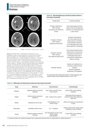 Arq Bras Cardiol: 2013; 101, (2 Supl. 3): 1-221
Diretrizes
I Diretriz de Ressuscitação Cardiopulmonar e
Cuidados Cardiovasculares de Emergência da
Sociedade Brasileira de Cardiologia
Tabela 54 – Medicações anti-hipertensivas usadas para hemorragia intracerebral
Droga Mecanismo Dose intravenosa Contraindicações
Metoprolol
Antagonista seletivo do receptor β1
adrenérgico
5mg a 1ml/min a cada 10min, até o
máximo de 20min
IC grave, DPOC, asma, hipotensão,
bradicardia.
Enalapril
Inibidor da enzima conversora de
angiotensina
0,625 – 1,25mg em 5min a cada 6 h
Queda súbita da PA em estados de
aumento da renina. IRA se estenose da
artéria renal.
Diltiazen Antagonista de canal de cálcio
0,25-0,35mg/kg em 10 min
Infusão 5-15mg/h
Doença do nó sinusal ou nó atrioventricular.
IC grave.
Nitroprussiato Vasodilatador arterial e venoso 0,25 – 10 µg/kg/min
Potencial aumento da PIC, resposta variável,
intoxicação por cianeto e tiocianeto.
Esmolol
Antagonista seletivo do receptor β1
adrenérgico
250 a 500 µg/Kg/min em bolus a cada
10min ou infusão
25-300 µg/Kg/min
IC grave, DPOC, asma, hipotensão,
bradicardia.
IC: insuficiência cardíaca; IRA: insuficiência renal aguda; DPOC: doença pulmonar obstrutiva crônica; PA: pressão arterial; PIC: pressão intracraniana.1022
Tabela 53 – Recomendações para controle da pressão arterial na
hemorragia intracerebral.
Pressão arterial Conduta recomendada
PA sistólica >200mmHg ou
PAM >150mmHg
(duas leituras com intervalo de 5
minutos)
Iniciar redução agressiva da PA por
infusão contínua de anti-hipertensivo
intravenoso, com monitorização da PA
a cada 5 minutos.
PA sistólica >180mmHg
PAM >130mmHg
Suspeita de aumento da PIC
Considerar monitorização da
PIC. Iniciar redução da PA por
infusão contínua ou intermitente
de anti-hipertensivo intravenoso
com monitorização da PA a cada 5
minutos. Manter PPC >60-80mmHg.
PA sistólica >180mmHg
PAM >130mmHg
Sem suspeita de aumento da PIC
Iniciar redução moderada da PA por
infusão contínua ou intermitente de
anti-hipertensivo intravenoso com
monitorização da PA a cada 15
minutos (PA alvo 160/90mmHg ou
PAM alvo 110mmHg).
PA sistólica <90mmHg
Expansão com cristaloides por via
intravenosa e infusão de aminas
vasoativas:
Dopamina 2–20μg/kg/min
Noradrenalina 0.05-0.2μg/kg/min.
PA: pressão arterial; PAM: pressão arterial média; PIC: pressão intracraniana; PPC:
pressão de perfusão cerebral. Adaptado de Broderick J e cols.1001
2007.
Figura 42 - Método ABC/2.970
Primeiramente, determina-se o corte
tomográfico em que o hematoma aparece com maior área (corte índice).
Neste corte índice, A é o maior diâmetro do hematoma; e B, o maior
diâmetro perpendicular a A, ambos medidos em centímetros. C é o número
de cortes de 10mm em que o hematoma aparece. Entretanto, conforme
proposto por Kothari e cols.970
, é necessário um ajuste para determinar o
valor de C. Para isso, utiliza-se como parâmetro a imagem do corte índice que
recebe o valor de 1. Os demais cortes de 10mm que apresentem hematomas
com área ≥75% da área do corte índice também recebem valor de 1. Os
próximos cortes de 10mm com área do hematoma entre 25 a 75% da área
do corte índice recebem valor de 0,5; e os corte com hematoma de área
menor que 25% da área do hematoma no corte índice não são computados.
Os valores atribuídos a cada corte são somados para obtenção do valor de C.
Finalmente, os valores de A, B e C são multiplicados entre si e divididos por
2, assim temos o volume do hematoma em cm3. Neste exemplo, A = 4,6cm;
B = 2,4cm forma medidos no corte índice Y; para o cálculo de C, os cortes
sequenciais X, Y e W receberam valor igual a 1 e o corte Z recebeu valor 0;
portanto, C = 3. Os valores de A, B e C são multiplicados entre si e divididos
por 2, resultando em um volume de 16,6cm3
.
C = 1 + 1 + 1 + 0 = 3 Volume = (A x B x C)/2 = (4,6 x 2,4 x 3)/2 = 16,6 cm3
82
 