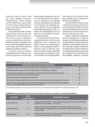 151
2014-2015 Diretrizes SBD
tratada de maneira correta e antes
que surjam sequelas irreversíveis.
Frequentemente, mesmo pacientes
com RD proliferativa grave podem
ser assintomáticos, sendo fundamen-
tal que sejam feitas avaliações oftal-
mológicas periódicas.
Nos portadores de DM1, a RD ge-
ralmente inicia-se após 3,5 anos pós-
-puberdade. No caso do DM2, em lo-
cais com bom acesso à assistência à
saúde, que proporcionem uma boa so-
brevida ao portador de diabetes, esti-
ma-se que 38% dos diabéticos já apre-
sentem algum grau de RD à época do
diagnóstico da doença sistêmica.
O consenso é de que se realize o
acompanhamento de modo que os pa-
cientes não alcancem as formas proli-
ferativas graves da doença e, para tan-
to, o intervalo não deve ser superior a
um ano, reduzindo-se esse intervalo
conforme a gravidade do caso (Quadro
4). Nas grávidas com retinopatia pre-
sente, é descrito 77,5% de progressão
da retinopatia, chegando a 22,5% a in-
dicação de fotocoagulação antes do
parto, daí a necessidade de acompa-
nhamento trimestral.
O tratamento da RD com a fotoco-
agulação permanece, em 2013, como o
padrão-ouro para o tratamento do
edema macular e da retinopatia proli-
ferativa. A fotocoagulação impede a
perda de visão em 90% dos casos,
quando iniciada nas fases não prolife-
rativa avançada ou proliferativa inicial.
Para pacientes com retinopatia prolife-
rativa de alto risco, a perda de visão
grave (20/800 ou pior) é reduzida em
50% dos casos (Quadro 5).
O estudo ETDRS demonstrou que
o tratamento do edema macular clini-
camente significativo (EMCS) com laser
em grid ou focal/direto reduz o risco de
baixa de visão em 50% comparado ao
grupo-controle (24% para 12%).
Diversos tratamentos farmacológi-
cos foram propostos para o EMCS, em
destaqueousodedrogasantiangiogêni-
cas (bevacizumabe, ranibizumabe e afli-
bercepte) e corticoesteroides (triancino-
lona acetonida), injetados diretamente
na cavidade vítrea. O maior estudo clíni-
co randomizado utilizando a triancinolo-
na e comparando-a ao tratamento com
fotocoagulação, utilizando o protocolo
Quadro 4 Recomendações para o início do acompanhamento
Recomendações para o início do acompanhamento Grau de recomendação
Diabético tipo 1 deve iniciar o acompanhamento após a puberdade ou com 5 anos de doença B
Diabético tipo 2 deve iniciar o exame dos olhos junto com o diagnóstico do diabetes A
O intervalo entre os exames é anual, podendo ser menor, dependendo do grau de retinopatia ou
maculopatia encontrada. Nunca em intervalos maiores
A
Durante a gravidez, os exames devem ser trimestrais B
Pacientes com queixa de queda de visão devem ser encaminhados para um oftalmologista com urgência B
Tratamento com aspirina (Early Treatment of Diabetic Retinopathy Study), 650 mg/dia: não há evidências
de que o uso de aspirina interfira na progressão da retinopatia
B
Fonte: Adaptado de Morales PH, Lavinsky D, Vianello S et al. Parecer da Sociedade Brasileira de Retina e Vítreo. Retinopatia Diabética, 2010.
Quadro 5 Recomendações clínicas para intervenções primárias e secundárias na retinopatia diabética
Intervenção
Grau de
recomendação
Recomendações clínicas
Controle glicêmico A
Qualquer redução da HbA1c é vantajosa para o desenvolvimento ou progressão da RD.
Em pacientes com RD, HbA1c < 7% é o ideal
Controle pressórico A
Qualquer redução da pressão sistólica e/ou diastólica é vantajosa para inibir o
desenvolvimento ou progressão da RD. Em pacientes com RD, a pressão sistólica < 130
mmHg é o ideal
Controle lipídico B
Redução dos níveis de LDL-C reduzem o risco de complicações macrovasculares e pode
ser vantajoso para o edema macular diabético
(continua)
 