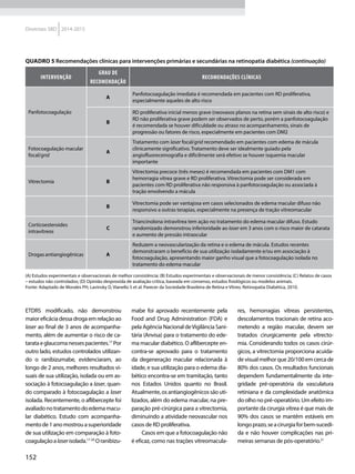 152
Diretrizes SBD 2014-2015
Quadro 5 Recomendações clínicas para intervenções primárias e secundárias na retinopatia diabética (continuação)
Intervenção
Grau de
recomendação
Recomendações clínicas
Panfotocoagulação
A
Panfotocoagulação imediata é recomendada em pacientes com RD proliferativa,
especialmente aqueles de alto risco
B
RD proliferativa inicial menos grave (neovasos planos na retina sem sinais de alto risco) e
RD não proliferativa grave podem ser observados de perto, porém a panfotocoagulação
é recomendada se houver dificuldade ou atraso no acompanhamento, sinais de
progressão ou fatores de risco, especialmente em pacientes com DM2
Fotocoagulação macular
focal/grid
A
Tratamento com laser focal/grid recomendado em pacientes com edema de mácula
clinicamente significativo. Tratamento deve ser idealmente guiado pela
angiofluoreceinografia e dificilmente será efetivo se houver isquemia macular
importante
Vitrectomia B
Vitrectomia precoce (três meses) é recomendada em pacientes com DM1 com
hemorragia vítrea grave e RD proliferativa. Vitrectomia pode ser considerada em
pacientes com RD proliferativa não responsiva à panfotocoagulação ou associada à
tração envolvendo a mácula
B
Vitrectomia pode ser vantajosa em casos selecionados de edema macular difuso não
responsivo a outras terapias, especialmente na presença de tração vitreomacular
Corticoesteroides
intravítreos
C
Triancinolona intravítrea tem ação no tratamento do edema macular difuso. Estudo
randomizado demonstrou inferioridade ao laser em 3 anos com o risco maior de catarata
e aumento de pressão intraocular
Drogas antiangiogênicas A
Reduzem a neovascularização da retina e o edema de mácula. Estudos recentes
demonstraram o benefício de sua utilização isoladamente e/ou em associação à
fotocoagulação, apresentando maior ganho visual que a fotocoagulação isolada no
tratamento do edema macular
(A) Estudos experimentais e observacionais de melhor consistência; (B) Estudos experimentais e observacionais de menor consistência; (C) Relatos de casos
– estudos não controlados; (D) Opinião desprovida de avaliação crítica, baseada em consenso, estudos fisiológicos ou modelos animais.
Fonte: Adaptado de Morales PH, Lavinsky D, Vianello S et al. Parecer da Sociedade Brasileira de Retina e Vítreo. Retinopatia Diabética, 2010.
ETDRS modificado, não demonstrou
maioreficáciadessadrogaemrelaçãoao
laser ao final de 3 anos de acompanha-
mento, além de aumentar o risco de ca-
tarataeglaucomanessespacientes.17
Por
outro lado, estudos controlados utilizan-
do o ranibizumabe, evidenciaram, ao
longo de 2 anos, melhores resultados vi-
suais de sua utilização, isolada ou em as-
sociação à fotocoagulação a laser, quan-
do comparado à fotocoagulação a laser
isolada. Recentemente, o aflibercepte foi
avaliadonotratamentodoedemamacu-
lar diabético. Estudo com acompanha-
mentode1anomostrouasuperioridade
de sua utilização em comparação à foto-
coagulaçãoalaserisolada.17-20
Oranibizu-
mabe foi aprovado recentemente pela
Food and Drug Administration (FDA) e
pela Agência Nacional deVigilância Sani-
tária (Anvisa) para o tratamento do ede-
ma macular diabético. O aflibercepte en-
contra-se aprovado para o tratamento
da degeneração macular relacionada à
idade, e sua utilização para o edema dia-
bético encontra-se em tramitação, tanto
nos Estados Unidos quanto no Brasil.
Atualmente,osantiangiogênicossãouti-
lizados, além do edema macular, na pre-
paração pré-cirúrgica para a vitrectomia,
diminuindo a atividade neovascular nos
casos de RD proliferativa.
Casos em que a fotocoagulação não
é eficaz, como nas trações vitreomacula-
res, hemorragias vítreas persistentes,
descolamentos tracionais de retina aco-
metendo a região macular, devem ser
tratados cirurgicamente pela vitrecto-
mia. Considerando todos os casos cirúr-
gicos, a vitrectomia proporciona acuida-
devisualmelhorque20/100emcercade
80% dos casos. Os resultados funcionais
dependem fundamentalmente da inte-
gridade pré-operatória da vasculatura
retiniana e da complexidade anatômica
do olho no pré-operatório. Um efeito im-
portante da cirurgia vítrea é que mais de
90% dos casos se mantêm estáveis em
longoprazo,seacirurgiaforbem-sucedi-
da e não houver complicações nas pri-
meiras semanas de pós-operatório.21
 