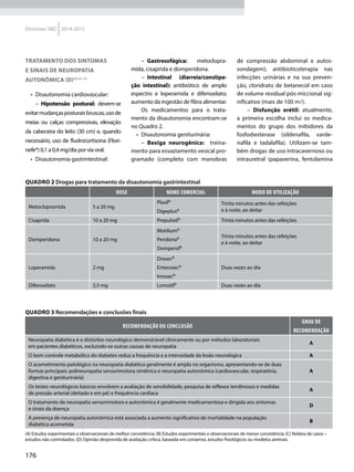 176
Diretrizes SBD 2014-2015
Tratamento dos sintomas
e sinais de neuropatia
autonômica (D)48,50–54
•	 Disautonomia cardiovascular:
–  Hipotensão postural: devem-se
evitarmudançasposturaisbruscas,usode
meias ou calças compressivas, elevação
da cabeceira do leito (30 cm) e, quando
necessário, uso de fludrocortisona (Flori-
nefe®) 0,1 a 0,4 mg/dia por via oral.
•	 Disautonomia gastrintestinal:
–  Gastresofágica: metoclopra-
mida, cisaprida e domperidona.
–  Intestinal (diarreia/constipa-
ção intestinal): antibiótico de amplo
espectro e loperamida e difenoxilato;
aumento da ingestão de fibra alimentar.
Os medicamentos para o trata-
mento da disautonomia encontram-se
no Quadro 2.
•	 Disautonomia geniturinária:
– Bexiga neurogênica: treina-
men­to para esvaziamento vesical pro-
gramado (completo com manobras
de compressão abdominal e autos-
sondagem); antibioticoterapia nas
infecções urinárias e na sua preven-
ção, cloridrato de betanecol em caso
de volume residual pós-miccional sig-
nificativo (mais de 100 ml).
– Disfunção erétil: atualmente,
a primeira escolha inclui os medica-
mentos do grupo dos inibidores da
fosfodiesterase (sildenafila, varde-
nafila e tadalafila). Utilizam-se tam-
bém drogas de uso intracavernoso ou
intrauretral (papaverina, fentolamina
Quadro 2 Drogas para tratamento da disautonomia gastrintestinal
Dose Nome comercial Modo de utilização
Metoclopramida 5 a 20 mg
Plasil®
Digeplus®
Trinta minutos antes das refeições
e à noite, ao deitar
Cisaprida 10 a 20 mg Prepulsid®
Trinta minutos antes das refeições
Domperidona 10 a 20 mg
Motilium®
Peridona®
Domperol®
Trinta minutos antes das refeições
e à noite, ao deitar
Loperamida 2 mg
Drasec®
Enterosec®
Imosec®
Duas vezes ao dia
Difenoxilato 2,5 mg Lomotil®
Duas vezes ao dia
Quadro 3 Recomendações e conclusões finais
Recomendação ou conclusão
Grau de
recomendação
Neuropatia diabética é o distúrbio neurológico demonstrável clinicamente ou por métodos laboratoriais
em pacientes diabéticos, excluindo-se outras causas de neuropatia
A
O bom controle metabólico do diabetes reduz a frequência e a intensidade da lesão neurológica A
O acometimento patológico na neuropatia diabética geralmente é amplo no organismo, apresentando-se de duas
formas principais: polineuropatia sensorimotora simétrica e neuropatia autonômica (cardiovascular, respiratória,
digestiva e geniturinária)
A
Os testes neurológicos básicos envolvem a avaliação de sensibilidade, pesquisa de reflexos tendinosos e medidas
de pressão arterial (deitado e em pé) e frequência cardíaca
A
O tratamento da neuropatia sensorimotora e autonômica é geralmente medicamentosa e dirigida aos sintomas
e sinais da doença
D
A presença de neuropatia autonômica está associada a aumento significativo de mortalidade na população
diabética acometida
B
(A) Estudos experimentais e observacionais de melhor consistência; (B) Estudos experimentais e observacionais de menor consistência; (C) Relatos de casos –
estudos não controlados; (D) Opinião desprovida de avaliação crítica, baseada em consenso, estudos fisiológicos ou modelos animais.
 