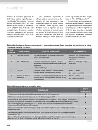 184
Diretrizes SBD 2014-2015
mento e à assistência, por meio de
de linha de cuidado específica para a
complicação.55
Por meio do Programa
Step by Step, do IWGDF-IDF (SbS, Passo
a Passo), que se inspirou no Projeto Sal-
vando o Pé Diabético, do Brasil, a SBD
apoia a iniciativa de retomar o objetivo
do projeto brasileiro no país nos próxi-
mos dois anos, buscando a redução de
úlceras e amputações.56
Uma ferramenta importante é
efetuar, após o rastreamento, a clas-
sificação do risco detectado, e sua
graduação norteia as linhas básicas
de cuidados a serem seguidos, como
também auxilia a organizar em que
nível de assistência o paciente deve
ser seguido.1
A classificação do risco do
IWGDF foi validada em 200157
e recen-
temente alterações foram efetuadas
para o seguimento com base na pes-
quisa de PSP e DAP (Quadro 4).41,45
Em conclusão, as recomendações
referentes ao pé diabético, com vistas
ao diagnóstico precoce, prevenção de
complicações e posterior implantação
de linhas para organizar o cuidado,
estão contidas no Quadro 5, com base
nas seguintes avaliações e evidências
classificadas em A, B, C e D.58-70
QUADRO 4 Classificação do risco, recomendações e acompanhamento periódico, segundo o nível de atenção de saúde
(ADA-AACE-SBD-ALAD/GLEPED)1,41
Risco/
categoria
Definição clínica Tratamento/ recomendações Acompanhamento
0 PSP e DAP ausentes Educação do paciente, incluindo aconselhamento
sobre o sapato adequado
Anual, por uma equipe generalista
(previamente treinada) ou
especialista
1 PSP ± deformidade Considerar uso de calçados especiais e cirurgia
profilática se a deformidade não puder ser adaptada
aos sapatos
Continuar a educação
A cada 3-6 meses, por equipe
especialista
2 DAP ± PSP Considerar sapatos especiais e consulta com um
cirurgião vascular para seguimento conjunto
A cada 2-3 meses
(por equipe especialista)
3 Histórico de úlcera ou
amputação
Considerar o uso de sapatos especiais e consulta com
cirurgião vascular para seguimento conjunto (se DAP
estiver presente)
A cada 1-2 meses
(por equipe especialista)
Quadro 5 Recomendações e conclusões finais
Recomendação
Grau de
Recomendação
PND: rastreamento deve ser efetuado à época do diagnóstico de DM2 e anualmente D
PND: rastreamento deve ser efetuado após 5 anos do diagnóstico para o DM1 D
Rastreamento de PND: identificar sintomas e sinais (deformidades neuropáticas - dedos em garra, proeminência
de metatarsos, calosidades, limitação da mobilidade articular; pesquisar a Perda de Sensibilidade Protetora Plantar
(PSP) – insensibilidade ao monofilamento 10 g e um dos testes sensitivo-motores alterados (sensibilidade
vibratória, sensibilidade dolorosa, reflexo aquileu)
A
DM1: devem ser tratados intensivamente para atingir bom controle da glicose (A1C < 7,0%) para prevenção e
progressão da PND
A
DM2: devem ser tratados intensivamente para atingir bom controle da glicose (A1C < 7,0%) para prevenção e
progressão da PND
B
O exame clínico dos pés deve integrar uma abordagem do DM pelos profissionais e dos gestores de saúde para
diminuir o risco de lesões e amputações nos pés (PND, DAP e evidência de infecção)
D
(continua)
 
