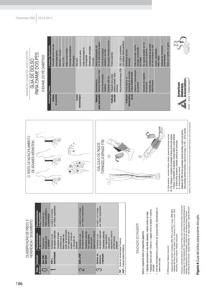 186
Diretrizes SBD 2014-2015
Figura4Guiadebolsoparaexamedospés.
 