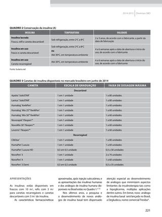 221
2014-2015 Diretrizes SBD
APRESENTAÇÕES
As insulinas estão disponíveis em
frascos com 10 ml, refis com 3 ml
para canetas recarregáveis e canetas
descartáveis com 3 ml de insulina.
As características farmacocinéticas
aproximadas, após injeção subcutânea, e
as apresentações das insulinas humanas
e dos análogos de insulina humana dis-
poníveis no Brasil estão no Quadro 1.5-7,9
Nos últimos anos, a pesquisa e
o desenvolvimento de novos análo-
gos de insulina basal tem dispensado
atenção especial ao desenvolvimento
de análogos que minimizem aspectos
limitantes da insulinoterapia tais como
a hipoglicemia, múltiplas aplicações
dentre outros. Em breve, novo análogo
de insulina basal será lançada no Brasil,
a Degludeca, nome comercial Tresiba®.
Quadro 3 Canetas de insulina disponíveis no mercado brasileiro em junho de 2014
CANETA ESCALA DE GRADUAÇÃO FAIXA DE DOSAGEM máxima
Descartável
Apidra®
SoloSTAR®
1 em 1 unidade 1 a 80 unidades
Lantus®
SoloSTAR®
1 em 1 unidade 1 a 80 unidades
Humalog®
KwikPen®
1 em 1 unidade 1 a 60 unidades
Humalog®
Mix 25™KwikPen®
1 em 1 unidade 1 a 60 unidades
Humalog®
Mix 50™KwikPen®
1 em 1 unidade 1 a 60 unidades
Novorapid®
Flexpen™ 1 em 1 unidade 1 a 60 unidades
NovoMix 30®
Flexpen™ 1 em 1 unidade 1 a 60 unidades
Levemir®
Flexpen™ 1 em 1 unidade 1 a 60 unidades
Recarregável
ClikStar®
1 em 1 unidade 1 a 80 unidades
HumaPen®
Luxura 1 em 1 unidade 1 a 60 unidades
HumaPen®
Luxura HD 0,5 em 0,5 unidade 0,5 a 30 unidades
NovoPen®
3 1 em 1 unidade 2 a 70 unidades
NovoPen®
4 1 em 1 unidade 1 a 60 unidades
NovoPen®
3 Demi 0,5 em 0,5 unidade 0,5 a 35 unidades
Quadro 2 Conservação da insulina (A)
INSULINA TEMPERATURA VALIDADE
Insulina lacrada
Frasco, refil e caneta descartável
Sob refrigeração, entre 2o
C a 8o
C
2 a 3 anos, de acordo com o fabricante, a partir da
data de fabricação
Insulina em uso
frasco e caneta descartável
Sob refrigeração, entre 2o
C a 8o
C
ou
Até 30o
C, em temperatura ambiente
4 a 6 semanas após a data de abertura e início do
uso, de acordo com o fabricante
Insulina em uso
Caneta recarregável
Até 30o
C, em temperatura ambiente
4 a 6 semanas após a data de abertura e início do
uso, de acordo com o fabricante
Fonte: bulario.net
 