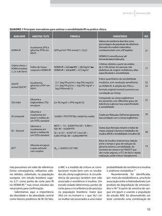 15
2014-2015 Diretrizes SBD
Quadro 1 Principais marcadores para estimar a sensibilidade/RI na prática clínica
Marcador Amostra/ Teste Fórmula Comentários Ref.
HOMA-IR
Insulinemia (FPI) e
glicemia (FPG) em
jejum
[(FPI µU/ml* FPG mmol/l) / 22,5]
Valores de resistência descritos como
porcentagem da população de referência.
Derivado de modelo matemático;
correlaciona bem com a RI hepática
HOMA2-S: www.dtu.ox.ac.uk/
homacalculator/index.php
21
Critério clínico +
HOMA (modelos
1, 2 e 3 de Stern)
Índice de massa
corporal e HOMA-IR
HOMA-IR > 4,65 ou IMC > 28,9 kg/m2
ou
HOMA-IR > 3,60 e IMC > 27,5 kg/m2
Critérios obtidos a partir da análise
de 2.138 clamps em pessoas não
diabéticas de origem multiétnica; altas
especificidade e sensibilidade
17
QUICKI
revised QUICKI*
Insulinemia,
glicemia e FFA* em
jejum
[1/l (log FPI µU/ml+ log FPG mg/dl)]
[1/l (log FPI µU/ml + log FPG mg/dl +
log (FFAmmol/l)]
Índice quantitativo de sensibilidade
insulínica, com resolução semelhante
ao HOMA-IR. A adição dos FFAs à
formula original (revised) aumenta sua
correlação ao Clamp.
22
23
TyG index
Glicemia e
triglicerídeos (TG)
em jejum
[Ln TG mg/dl x FPG mg/dl/2]
Comparado ao clamp euglicêmico
em pacientes com diferentes graus de
tolerância à glicose: boa especificidade
e sensibilidade
37
ISI composite
Glicemia e
insulinemia em
jejum e médias de
um TOTG standard
10.000/l FPG*FPI*Glic média*Ins média
Criado por Matsuda e DeFronzo apresenta
boa correlação com o clamp euglicêmico
29
ISI – Stumvol
Glicemia e
insulinemia em
jejum e médias de
um TOTG standard
MCR = – 13 – 0,0042*Ins120’– 0,384 x
Glic 90’– 0,0209*FPI
ISI = 0,157 – 4,576*10-5
x Ins120’–
0,00519*Glic 90’– 0,0002999*FPI
Outras duas fórmulas incluem o índice de
massa corporal. Clearance metabólico da
insulina (MCR) e Sensibilidade à insulina (SI)
38
KITT
Glicemia em jejum
e após estímulo
com insulina
(KITT
= (0,693/t1/2)*100)
Bolus de insulina endovenosa; relação
entre o tempo e grau de redução da
glicemia estima a sensibilidade. Ao
contrário do clamp e do FSIVGTT que
são muito seguros, o ITT, de fácil e rápida
realização, pode induzir hipoglicemia
14
não possuímos um valor de referência.
Como consequência, utilizamos valo-
res obtidos, sobretudo, na população
europeia. Um estudo brasileiro suge-
riu 2.71 como ponto de corte para RI
no HOMA-IR,27
mas novos estudos são
necessários para confirmação.
Salientamos aqui a importância
da obesidade e da obesidade central
como fatores preditivos de RI. De fato,
o IMC e a medida da cintura se corre-
lacionam muito bem com os resulta-
dos do clamp euglicêmico. A circunfe-
rência do pescoço também tem sido
associada à resistência à insulina. Um
estudo isolado determinou pontes de
corte para a circunferência do pescoço
na população brasileira: maior que
39,6 cm no homem e > que 36,1 cm
na mulher são associados a uma maior
probabilidade de resistência à insulina
e síndrome metabólica.27
Recentemente foi identificada,
por meio da metabolômica, uma forte
associação entre α-hidroxibutirato (um
produto da degradação de aminoáci-
dos) e RI.28
A partir de amostra de san-
gue em jejum e usando a população
do estudo RISC foi desenvolvido um
teste contendo uma combinação de
 