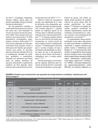 33
2014-2015 Diretrizes SBD
de ferro,106
constipação, hipotensão,
náuseas, halitose, pirose, gases em
grande quantidade, diarréia, anorexia,
transtornos alimentares.107
No pós-operatório imediato é
usado dieta líquida de prova ou líqui-
dos claros até a alta hospitalar no
terceiro ao quarto dia de pós-opera-
tório (DPO). Dieta líquida total sem
lactose e sem sacarose até o 15o
DPO,
hipocalórica, normolipídica, hiper-
proteica (mínimo 60-90 g/dia).106,108
Caso ocorra adaptação do trato gas-
trintestinal nesse período, evoluir a
dieta para semi líquida, que propor-
cionará mais prazer ao paciente,
além do horário de refeições de 3/3h,
já estabelecido. Exemplo de cardá-
pios qualitativo e quantitativo,
baseados nos alimentos que fazem
parte do padrão alimentar do
paciente, adicionado a suplementos
protéicos de fácil digestão, fibras
solúveis além polivitamínicos/mine-
rais líquidos até o 30o
DPO.4,103,106,108
Retorno à dieta de consistência
normal, com adaptações de 3-7 dias
de alimentos e/ou preparações que
requerem transição da dieta branda,
sem irritantes gástricos.109
Líquidos
podem ser ingeridos apartir de 30
minutos após as refeições principais,
evitando assim sintomas gastrintesti-
nais.100,107
A ingestão protéica deverá
ficar em torno de 60-120 g/dia, para
manutenção ou mínima perda de
massa magra, durante a rápida perda
de peso.135
A dietoterapia é essencial
para o sucesso cirúrgico, em que a
orientação individualizada nas diver-
sas fases, de pré e pós-operatório,
reduz os riscos clínico nutricionais e
metabólicos que a cirurgia predis-
põe.4,103,104,107
Na técnica de bypass ocorre redu-
ção da ingestão alimentar para um
volume inicial de 30-50 ml associado
à exclusão do duodeno e parte signi-
ficativa do jejuno, com efeitos na
rápida perda ponderal de grandes
volumes de massa gorda, além de
perdas significativas de massa
magra.99,106
A adesão a um padrão ali-
mentar saudável, constituído de
refeições hiperproteicas, dentro das
condições socioeconômicas e cultu-
rais, constitui o eixo fundamental do
atendimento nutricional.100,107
O monitoramento clínico-nutricio-
nal (Quadro 3) por toda a vida previne
ou trata precocemente as deficiências
nutricionais e reganho ponderal que
podem ocorrer a médio/longo prazo
(Quadro 4). 107
O monitoramento deve
ser feito na dependência das principais
técnicas cirúrgicas atuais, como Banda
Gástrica laparoscópica ajustável (LAGB),
Sleeve Gastrectomia Laparoscópica
(LSG), Bypass gástrico em Y de Roux-
en-Y (RYGB), e derivação biliopancreá-
tica laparoscópica/duodenal switch
(BPD-DS), em pacientes diabéticos ou
Quadro 3 Checklist para monitoramento pós-operatório de cirurgia bariátrica e metabólica, específico por cada
técnica cirúrgica107
cuidados pós-operatório imediato
Itens do
checklist
LAGB lsg** rygb*** bpdds****

Progressão da dieta supervisionado por Nutricionista
Especialista (NE)
X X X X
 Educação alimentar realizado por NE X X X X
 Polivitamínico-mineral (tablete com requerimento mínimo) 1 2 2 2
 Citrato de cálcio - 1200-1500 mg/d X X X X
 Vitamina D - mínimo 3000 UI/d X X X X
 Vitamina B12, necessário para normalidade X X X X
 Adequada hidratação > 1,5 LT/d X X X X

Monitorizar glicose no diabetes e nos sintomas
hipoglicêmicos
X X X X
*LAGB = Banda Gástrica laparoscópica ajustável; **LSG = Sleeve Gastrectomia Laparoscópica; ***RYGB = Bypass gástrico em Y de Roux-en-Y e ****BPD-DA
derivação biliopancreática laparoscópica/duodenal switch
 