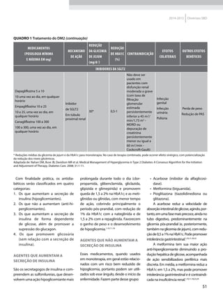51
2014-2015 Diretrizes SBD
QUADRO 1 Tratamento do DM2 (continuação)
Medicamentos
(posologia mínima
e máxima em mg)
Mecanismo
de ação
Redução
da glicemia
de jejum
(mg/dl)
Redução
de HbA1c
(%)
Contraindicação
Efeitos
colaterais
Outros efeitos
benéficos
INIBIDORES DA SGLT2
Dapagliflozina 5 a 10
10 uma vez ao dia, em qualquer
horário
Empagliflozina 10 a 25
10 a 25, uma vez ao dia, em
qualquer horário
Canagliflozina 100 a 300
100 a 300, uma vez ao dia, em
qualquer horário
Inibidor
de SGLT2
Em túbulo
proximal renal
30* 0,5-1
Não deve ser
usado em
pacientes com
disfunção renal
moderada a grave
(com taxa de
filtração
glomerular
estimada
persistentemente
inferior a 45 ml/
min/1,73 m2
-
MDRD ou
depuração de
creatinina
persistentemente
menor ou igual a
60 ml/min -
Cockcroft-Gault)
Infecção
genital
Infecção
urinária
Poliúria
Perda de peso
Redução de PAS
* Reduções médias da glicemia de jejum e da HbA1c para monoterapia. No caso de terapia combinada, pode ocorrer efeito sinérgico, com potencialização
da redução dos níveis glicêmicos.
Adaptada de: Nahan DM, Buse JB, Davidson MR et al. Medical Management of Hyperglycemia in Type 2 Diabetes: A Consesus Algorithm for the Initiation
and Adjustment of Therapy. Diabetes Care. 2008; 31:1-11.
Com finalidade prática, os antidia-
béticos serão classificados em quatro
categorias:
1.	 Os que aumentam a secreção de
insulina (hipoglicemiantes).
2.	 Os que não a aumentam (anti-hi-
perglicemiantes).
3.	 Os que aumentam a secreção de
insulina de forma dependente
de glicose, além de promover a
supressão do glucagon.
4. Os que promovem glicosúria
(sem relação com a secreção de
insulina).
AGENTES QUE AUMENTAM A
SECREÇÃO DE INSULINA
São os secretagogos de insulina e com-
preendem as sulfonilureias, que desen-
volvemumaaçãohipoglicemiantemais
prolongada durante todo o dia (clor-
propamida, glibenclamida, gliclazida,
glipizida e glimepirida) e promovem
queda de 1,5 a 2% na HbA1c; e as meti-
glinidas ou glinidas, com menor tempo
de ação, cobrindo principalmente o
período pós-prandial, com redução de
1% da HbA1c com a nateglinida e de
1,5 a 2% com a repaglinida. Favorecem
o ganho de peso e o desenvolvimento
de hipoglicemia.1,10,11,18
AGENTES QUE NÃO AUMENTAM A
SECREÇÃO DE INSULINA
Esses medicamentos, quando usados
em monoterapia, em geral estão relacio-
nados com um risco bem reduzido de
hipoglicemia, portanto podem ser utili-
zados sob esse ângulo, desde o início da
enfermidade. Fazem parte desse grupo:
•• Acarbose (inibidor da alfaglicosi-
dase).
•• Metformina (biguanida).
•• Pioglitazona (tiazolidinediona ou
glitazona).
A acarbose reduz a velocidade de
absorçãointestinaldeglicose,agindo,por-
tanto,emumafasemaisprecoce,aindano
tubo digestivo, predominantemente na
glicemia pós-prandial (e, posteriormente,
também na glicemia de jejum),comredu-
çãode0,5a1%naHbA1c.Podepromover
intolerânciagastrintestinal.1,10,11,18-22
A metformina tem sua maior ação
anti-hiperglicemiante diminuindo a pro-
duçãohepáticadeglicose,acompanhada
de ação sensibilizadora periférica mais
discreta. Em média, a metformina reduz a
HbA1c em 1,5 a 2%, mas pode promover
intolerância gastrintestinal e é contraindi-
cada na insuficiência renal.1,10,11,18,23,24
 