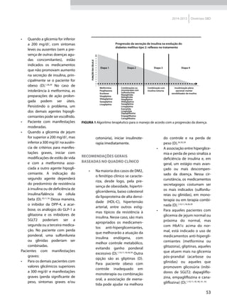 53
2014-2015 Diretrizes SBD
•• Quando a glicemia for inferior
a 200 mg/dl, com sintomas
leves ou ausentes (sem a pre-
sença de outras doenças agu-
das concomitantes), estão
indicados os medicamentos
que não promovam aumento
na secreção de insulina, prin-
cipalmente se o paciente for
obeso (D).1,36,39
No caso de
intolerância à metformina, as
preparações de ação prolon-
gada podem ser úteis.
Persistindo o problema, um
dos demais agentes hipogli-
cemiantes pode ser escolhido.
•• Paciente com manifestações
moderadas.
•• Quando a glicemia de jejum
for superior a 200 mg/dl, mas
inferior a 300 mg/dl na ausên-
cia de critérios para manifes-
tações graves, iniciar com
modificações de estilo de vida
e com a metformina asso-
ciada a outro agente hipogli-
cemiante. A indicação do
segundo agente dependerá
do predomínio de resistência
à insulina ou de deficiência de
insulina/falência da célula
beta (D).10,11,18
Dessa maneira,
o inibidor da DPP-4, a acar-
bose, os análogos do GLP-1 a
glitazona e os inibidores de
SGLT2 poderiam ser a
segunda ou a terceira medica-
ção. No paciente com perda
ponderal, uma sulfonilureia
ou glinidas poderiam ser
combinadas.
Pacientes com manifestações
graves:
•• Para os demais pacientes com
valores glicêmicos superiores
a 300 mg/dl e manifestações
graves (perda significante de
peso, sintomas graves e/ou
FIGURA 1 Algoritmo terapêutico para o manejo de acordo com a progressão da doença.
Etapa 1 Etapa 2 Etapa 3 Etapa 4
Progressão da secreção de insulina na evolução do
Metformina
Pioglitazona
Acarbose
Sitagliptina
Vildagliptina
Saxagliptina
Linagliptina
Combinações ou
monoterapia com
Sulfonilureias
Repaglinida
Nateglinida
Sitagliptina
Vildagliptina
Saxagliptina
Exenatida
Liraglutida
Dapagliflozina
Empagliflozina
Canagliflozina
Combinação com
insulina noturna
Insulinização plena
opcional: manter
sensibilizador de insulinaFUNÇÃODACÉLULA
Linagliptina
cetonúria), iniciar insulinote-
rapia imediatamente.
RECOMENDAÇÕES GERAIS
BASEADAS NO QUADRO CLÍNICO
•• Na maioria dos casos de DM2,
o fenótipo clínico se caracte-
riza, desde logo, pela pre-
sença de obesidade, hipertri-
gliceridemia, baixo colesterol
da lipoproteína de alta densi-
dade (HDL-C), hipertensão
arterial, entre outros estig-
mas típicos da resistência à
insulina. Nesse caso, são mais
apropriados os medicamen-
tos anti-hiperglicemiantes,
que melhorarão a atuação da
insulina endógena, com
melhor controle metabólico,
evitando ganho ponderal
excessivo (D).1,10,11,18,36,39
Outra
opção são as gliptinas (D).
Para paciente obeso com
controle inadequado em
monoterapia ou combinação
oral, a associação de exena-
tida pode ajudar na melhora
do controle e na perda de
peso (D).34,35,39
•• A associação entre hiperglice-
mia e perda de peso sinaliza a
deficiência de insulina e, em
geral, um estágio mais avan-
çado ou mais descompen-
sado da doença. Nessa cir-
cunstância, os medicamentos
secretagogos costumam ser
os mais indicados (sulfonilu-
reias ou glinidas), em mono-
terapia ou em terapia combi-
nada (D).1,10,11,18,36,39
•• Para aqueles pacientes com
glicemia de jejum normal ou
próxima do normal, mas
com HbA1c acima do nor-
mal, está indicado o uso de
medicamentos anti-hipergli-
cemiantes (metformina ou
glitazona), gliptinas, aqueles
que atuem mais na glicemia
pós-prandial (acarbose ou
glinidas) ou aqueles que
promovem glicosúria (inibi-
dores de SGLT2: dapagliflo-
zina, empagliflozina e cana-
gliflozina) (D).1,10,11,18, 40, 41, 42
 