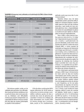 61
2014-2015 Diretrizes SBD
Pré-misturas podem, ainda, ser de
utilidade para pacientes com dificulda-
des visuais que tenham problemas com
o acerto de doses, bem como para ido-
sos ou indivíduos com dificuldades
motoras que possam comprometer sua
capacidade de efetuar misturas corretas
dos dois tipos de insulina (ultrarrápida
ou rápida e intermediária).18
A fim de obter combinações NPH/
regular diferentes de 70/30, pode-se
misturá-las na mesma seringa, e pos-
sibilitar melhores ajustes de dose e
controle dos níveis de glicemia pós
-prandial. A mistura de análogos de
ação ultrarrápida com insulina NPH
na mesma seringa não é recomen-
dada, exceto se for imediatamente
aplicada, posto que essa não é uma
mistura estável.
Pacientes idosos e/ou de baixa
escolaridade podem apresentar dificul-
dades em conseguir preparar a quanti-
dade exata de cada uma das insulinas
prescritas, o que resulta em mau con-
trole glicêmico. Com a disponibilidade
de canetas há a possibilidade de aplicar
as insulinas de ação rápida ou ultrarrá-
pida e as sem pico separadamente.
Para o DM2, a dose total de insu-
lina varia em torno de 0,5 a 1,5 U/kg/
dia,10
dependendo do grau de resistên-
cia à insulina e particularmente do
grau de obesidade, sendo tanto maior
quanto mais alto for o índice de massa
corporal (IMC), e menor quando da
associação ao esquema de tratamento
com drogas que diminuem a resistên-
cia à insulina, como a metformina e as
glitazonas. O ajuste das doses de insu-
lina deve ser feito em bases individuais,
dependendo dos resultados do auto-
monitoramento da glicemia capilar. Os
esquemas de emprego das insulinas
basal e prandial, bem como das pré-
misturas, e as sugestões da sua distri-
buição em relação à dose total de insu-
lina diária são variáveis (Quadro 4).
Uma observação particularmente
útil para o DM2 é que o fornecimento
da maior parte da dose de insulina
intermediária pela manhã, como esta-
belecido no passado e ainda utilizado
por muitos médicos, poderia induzir
risco de hipoglicemia antes do almoço
e, com frequência, ao fim da tarde,
necessitando da ingestão de lanches
em torno das 10 horas e à tarde, entre
16 e 17 horas, o que resulta em maior
ingestão calórica e piora do controle
do diabetes. Sendo assim, o regime
conhecido com 2/3 e 1/3 (2/3 da dose
de NPH da manhã e 1/3 da dose de
NPH antes de dormir) deve ser evitado.
Dessa forma, evita-se a hiperinsuliniza-
ção – e consequente risco de hipogli-
cemia – durante a manhã.
Quadro 4 Esquemas mais utilizados na insulinização do DM2 e doses iniciais
de insulina basal
Antes do desjejum Antes do Almoço Antes do Jantar Ao deitar
1. R/Ur 2x/dia + NPH 2x/dia
1/2 dose total 1/2 dose total
1/2 NPH 1/2 R/Ur 1/2 NPH
1/2 R/Ur
2. R/Ur 3x/dia + NPH 2x/dia
1/2 dose total 1/2 dose total
1/2 NPH 1/2 NPH
1/3 R/Ur 1/3 R/Ur 1/3 R/Ur
3. R/Ur 3x/dia + NPH 3x/dia
1/3 NPH 1/3 NPH 1/3 NPH
1/3 R/Ur 1/3 R/Ur 1/3 R/Ur
4. Regime basal – bOlus com NPH
70% dose total 30% dose total
30% R/Ur 20% R/Ur 20% R/Ur NPH
5. Regime basal – bOlus com glargina ou detemir
50% dose total 50% dose total
15% R/Ur 20% R/Ur 15% R/Ur
Glargina/
Detemir
6. Pré-misturas com análogos de ação ultrarrápida* 2x/dia
50% dose total 50% dose total
7. Pré-misturas com análogos de ação ultrarrápida* 3x/dia
30% dose total 40% dose total 30% dose total
 