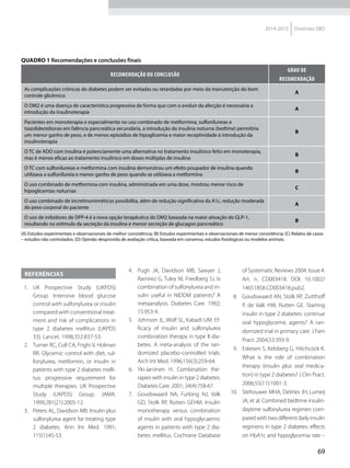 69
2014-2015 Diretrizes SBD
Referências
1.	 UK Prospective Study (UKPDS)
Group. Intensive blood glucose
control with sulfonylurea or insulin
compared with conventional treat-
ment and risk of complications in
type 2 diabetes mellitus (UKPDS
33). Lancet. 1998;352:837-53.
2.	 Turner RC, Cull CA, Frighi V, Holman
RR. Glycemic control with diet, sul-
fonylurea, metformin, or insulin in
patients with type 2 dia­betes melli-
tus: progressive requirement for
multiple therapies. UK Prospective
Study (UKPDS) Group. JAMA.
1999;281(21):2005-12.
3.	 Peters AL, Davidson MB. Insulin plus
sulfonylurea agent for treating type
2 diabetes. Ann Int Med. 1991;
115(1):45-53.
4.	 Pugh JA, Davidson MB, Sawyer J,
Ramirez G, Tuley M, Friedberg SJ. Is
combination of sulfonylurea and in-
sulin useful in NIDDM patients? A
metaanalysis. Diabetes Care. 1992;
15:953-9.
5.	 Johnson JL, Wolf SL, Kabadi UM. Ef-
ficacy of insulin and sulfonylurea
combination therapy in type II dia­
betes. A meta-analysis of the ran-
domized placebo-controlled trials.
Arch Int Med. 1996;156(3):259-64.
6.	 Yki-Jarvinen H. Combination the­
rapies with insulin in type 2 diabetes.
Diabetes Care. 2001; 24(4):758-67.
7.	 Goudswaard NA, Furlong NJ, Valk
GD, Stolk RP, Rutten GEHM. Insulin
monotherapy versus combination
of insulin with oral hypoglycaemic
agents in patients with type 2 dia-
betes mellitus. Cochrane Database
of Systematic Reviews 2004. Issue 4.
Art. n. CD003418. DOI: 10.1002/
14651858.CD003418.pub2.
8.	 Goudswaard AN, Stolk RP, Zuitthoff
P, de Valk HW, Rutten GE. Starting
insulin in type 2 diabetes: continue
oral hypoglycemic agents? A ran-
domized trial in primary care. J Fam
Pract. 2004;53:393-9.
9.	 Eskesen S, Kelsberg G, Hitchcock K.
What is the role of combination
therapy (insulin plus oral medica-
tion) in type 2 diabetes? J Clin Pract.
2006;55(11):1001-3.
10.	 Stehouwer MHA, DeVries JH, Lumeij
JA, et al. Combined bedtime insulin-
daytime sulfony­lurea regimen com-
pared with two different daily insulin
regimens in type 2 diabetes: effects
on HbA1c and hypoglycemia rate –
Quadro 1 Recomendações e conclusões finais
Recomendação ou conclusão
Grau de
Recomendação
As complicações crônicas do diabetes podem ser evitadas ou retardadas por meio da manutenção do bom
controle glicêmico
A
O DM2 é uma doença de característica progressiva de forma que com o evoluir da afecção é necessária a
introdução da insulinoterapia
A
Pacientes em monoterapia e especialmente no uso combinado de metformina, sulfonilureias e
tiazolidenidionas em falência pancreática secundária, a introdução da insulina noturna (bedtime) permitiria
um menor ganho de peso, e de menos episódios de hipoglicemia e maior receptividade à introdução da
insulinoterapia
B
O TC de ADO com insulina é potenciamente uma alternativa no tratamento insulínico feito em monoterapia,
mas é menos eficaz ao tratamento insulínico em doses múltiplas de insulina
B
O TC com sulfonilureias e metformina com insulina demonstrou um efeito poupador de insulina quando
utilizava a sulfonilureia e menor ganho de peso quando se utilizava a metformina
B
O uso combinado de metformina com insulina, administrada em uma dose, mostrou menor risco de
hipoglicemias noturnas
C
O uso combinado de incretinomiméticos possibilita, além de redução significativa da A1c, redução moderada
do peso corporal do paciente
A
O uso de inibidores de DPP-4 é a nova opção terapêutica do DM2 baseada na maior ativação do GLP-1,
resultando no estímulo da secreção da insulina e menor secreção de glucagon pancreático
B
(A) Estudos experimentais e observacionais de melhor consistência; (B) Estudos experimentais e observacionais de menor consistência; (C) Relatos de casos
– estudos não controlados; (D) Opinião desprovida de avaliação crítica, baseada em consenso, estudos fisiológicos ou modelos animais.
 
