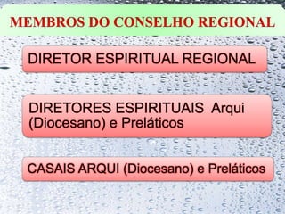 DIRETOR ESPIRITUAL REGIONAL
DIRETORES ESPIRITUAIS Arqui
(Diocesano) e Preláticos
CASAIS ARQUI (Diocesano) e Preláticos
 