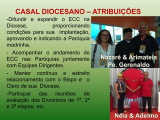 -Difundir e expandir o ECC na
Diocese, proporcionando
condições para sua implantação,
aprovando e indicando a Paróquia
madrinha.
- Acompanhar o andamento do
ECC nas Paróquias juntamente
com Equipes Dirigentes.
- Manter contínuo e estreito
relacionamento com o Bispo e o
Clero de sua Diocese.
-Participar das reuniões de
avaliação dos Encontros de 1ª, 2ª
e 3ª etapas, etc.
Néia & Adelmo
Nazaré & Arimateia
Pe. Gerenaldo
 