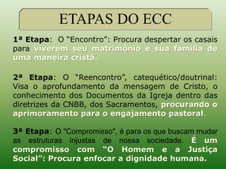 1ª Etapa: O “Encontro”: Procura despertar os casais
para viverem seu matrimônio e sua família de
uma maneira cristã.
2ª Etapa: O “Reencontro”, catequético/doutrinal:
Visa o aprofundamento da mensagem de Cristo, o
conhecimento dos Documentos da Igreja dentro das
diretrizes da CNBB, dos Sacramentos, procurando o
aprimoramento para o engajamento pastoral.
3ª Etapa: O "Compromisso", é para os que buscam mudar
as estruturas injustas de nossa sociedade. É um
compromisso com “O Homem e a Justiça
Social”: Procura enfocar a dignidade humana.
ETAPAS DO ECC
 