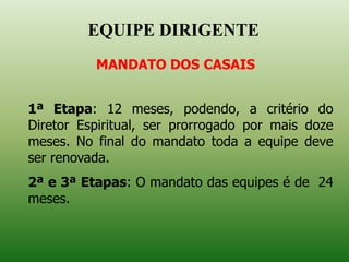 MANDATO DOS CASAIS
1ª Etapa: 12 meses, podendo, a critério do
Diretor Espiritual, ser prorrogado por mais doze
meses. No final do mandato toda a equipe deve
ser renovada.
2ª e 3ª Etapas: O mandato das equipes é de 24
meses.
EQUIPE DIRIGENTE
 