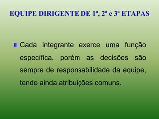 Cada integrante exerce uma função
específica, porém as decisões são
sempre de responsabilidade da equipe,
tendo ainda atribuições comuns.
EQUIPE DIRIGENTE DE 1ª, 2ª e 3ª ETAPAS
 