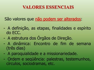 São valores que não podem ser alterados:
- A definição, as etapas, finalidades e espírito
do ECC.
- A estrutura dos Órgãos de Direção.
- A dinâmica: Encontro de fim de semana
(três dias)
- A paroquialidade e a missionariedade.
- Ordem e seqüência: palestras, testemunhos,
círculos, sociodramas, etc.
 