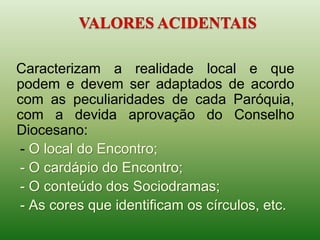 Caracterizam a realidade local e que
podem e devem ser adaptados de acordo
com as peculiaridades de cada Paróquia,
com a devida aprovação do Conselho
Diocesano:
- O local do Encontro;
- O cardápio do Encontro;
- O conteúdo dos Sociodramas;
- As cores que identificam os círculos, etc.
 