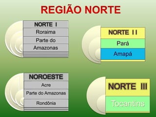 NORTE I
Roraima
Parte do
Amazonas
NORTE I I
Pará
Amapá
NOROESTE
Acre
Parte do Amazonas
Rondônia
NORTE III
Tocantins
 