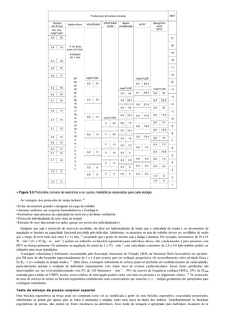 ■ Figura 5.3 Protocolos comuns de exercícios e os custos metabólicos associados para cada estágio.
As vantagens dos protocolos de rampa incluem: 54
• Evitar incrementos grandes e desiguais na carga de trabalho
• Aumento uniforme nas respostas hemodinâmicas e fisiológicas
• Estimativas mais precisas da capacidade de exercício e do limiar ventilatório
• Protocolo individualizado de teste (taxa de rampa)
• Duração do teste direcionado (se aplica apenas aos protocolos individualizados).
Qualquer que seja o protocolo de exercício escolhido, ele deve ser individualizado de modo que a velocidade da esteira e os incrementos da
angulação se baseiem na capacidade funcional percebida pelo indivíduo. Idealmente, os aumentos na taxa de trabalho devem ser escolhidos de modo
que o tempo de teste total varie entre 8 e 12 min, 10 assumindo que o ponto de término seja a fadiga voluntária. Por exemplo, incrementos de 10 a 15
W · min–1 (61 a 92 kg · m · min–1 ) podem ser utilizados na bicicleta ergométrica para indivíduos idosos, não condicionados e para pacientes com
DCV ou doença pulmonar. Os aumentos na angulação da esteira de 1 a 3% · min–1 com velocidades constantes de 2,4 a 4,0 kph também podem ser
utilizados para essas populações.
A testagem submáxima é fortemente recomendada pela Associação Americana do Coração (AHA, de American Heart Association) em paciente
pós-IM antes da alta hospitalar (aproximadamente de 4 a 6 d pós-evento) para (a) avaliação prognóstica; (b) aconselhamento sobre atividade física e
Ex Rx ; e (c) avaliação da terapia médica. 25 Além disso, a testagem submáxima de esforço pode ser preferida em estabelecimentos de saúde/aptidão,
particularmente durante a avaliação de indivíduos supostamente com maior risco de eventos cardiovasculares. Esses testes geralmente são
interrompidos em um nível predeterminado com FC de 120 batimentos · min–1 , 70% da reserva da frequência cardíaca (RFC), 85% da FCmáx
estimada para a idade ou 5 MET, porém, esses critérios de interrupção podem variar com base no paciente e no julgamento clínico. 10 Os protocolos
de teste de esforço de esteira ou bicicleta ergométrica estabelecidos mais conservadores por natureza (i. e. , rampa) geralmente são apropriados para
a testagem submáxima.
Teste de esforço da porção corporal superior
Uma bicicleta ergométrica de braço pode ser comprada como tal ou modificada a partir de uma bicicleta ergométrica estacionária preexistente,
substituindo os pedais por apoios para as mãos e montando a unidade sobre uma mesa na altura dos ombros. Semelhantemente às bicicletas
ergométricas de pernas, elas podem ter freios mecânicos ou eletrônicos. Esse modo de testagem é apropriado para indivíduos incapazes de se
 