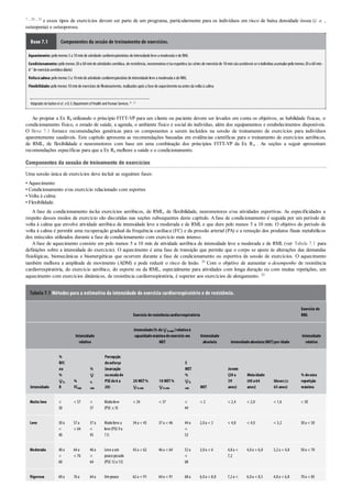 7 , 20 , 32 e esses tipos de exercícios devem ser parte de um programa, particularmente para os indivíduos em risco de baixa densidade óssea (i. e. ,
osteopenia) e osteoporose.
Boxe 7.1 Componentes da sessão de treinamento de exercícios.
Aquecimento:pelomenos 5a 10minde atividade cardiorrespiratórias de intensidade leve a moderada e de RML
Condicionamento:pelomenos 20a 60minde atividades aeróbica, de resistência, neuromotora e/ouesportiva (as séries de exercíciode 10minsãoaceitáveis se oindivíduoacumularpelomenos 20a 60min·
d–1
de exercícioaeróbicodiário)
Voltaàcalma:pelomenos 5a 10minde atividade cardiorrespiratória de intensidade leve a moderada e de RML
Flexibilidade:pelomenos 10minde exercícios de flexionamento, realizados após a fase de aquecimentoouantes da volta à calma
Adaptado deGarber et al.eU.S.Departmentof Health and Human Services.20 , 52
Ao projetar a Ex Rx utilizando o princípio FITT-VP para um cliente ou paciente devem ser levados em conta os objetivos, as habilidade físicas, o
condicionamento físico, o estado de saúde, a agenda, o ambiente físico e social do indivíduo, além dos equipamentos e estabelecimentos disponíveis.
O Boxe 7.1 fornece recomendações genéricas para os componentes a serem incluídos na sessão de treinamento de exercícios para indivíduos
aparentemente saudáveis. Este capítulo apresenta as recomendações baseadas em evidências científicas para o treinamento de exercícios aeróbicos,
de RML, de flexibilidade e neuromotores com base em uma combinação dos princípios FITT-VP da Ex Rx . As seções a seguir apresentam
recomendações específicas para que a Ex Rx melhore a saúde e o condicionamento.
Componentes da sessão de treinamento de exercícios
Uma sessão única de exercícios deve incluir as seguintes fases:
• Aquecimento
• Condicionamento e/ou exercício relacionado com esportes
• Volta à calma
• Flexibilidade.
A fase de condicionamento inclui exercícios aeróbicos, de RML, de flexibilidade, neuromotores e/ou atividades esportivas. As especificidades a
respeito desses modos de exercício são discutidas nas seções subsequentes deste capítulo. Afase de condicionamento é seguida por um período de
volta à calma que envolve atividade aeróbica de intensidade leve a moderada e de RML e que dure pelo menos 5 a 10 min. O objetivo do período de
volta à calma é permitir uma recuperação gradual da frequência cardíaca (FC) e da pressão arterial (PA) e a remoção dos produtos finais metabólicos
dos músculos utilizados durante a fase de condicionamento com exercício mais intenso.
A fase de aquecimento consiste em pelo menos 5 a 10 min de atividade aeróbica de intensidade leve a moderada e de RML (ver Tabela 7.1 para
definições sobre a intensidade do exercício). O aquecimento é uma fase de transição que permite que o corpo se ajuste às alterações das demandas
fisiológicas, biomecânicas e bioenergéticas que ocorrem durante a fase de condicionamento ou esportiva da sessão de exercícios. O aquecimento
também melhora a amplitude de movimento (ADM) e pode reduzir o risco de lesão. 20 Com o objetivo de aumentar o desempenho de resistência
cardiorrespiratória, do exercício aeróbico, do esporte ou da RML, especialmente para atividades com longa duração ou com muitas repetições, um
aquecimento com exercícios dinâmicos, de resistência cardiorrespiratória, é superior aos exercícios de alongamento. 20
Tabela 7.1 Métodos para a estimativa da intensidade do exercício cardiorrespiratório e de resistência.
Exercício deresistênciacardiorrespiratória
Exercício de
RML
Intensidade
relativa
Intensidade(% de O2 máx )relativaà
capacidademáximadeexercício em
MET
Intensidade
absoluta Intensidadeabsoluta(MET)por idade
Intensidade
relativa
Intensidade
%
RFC
ou
%
O2
R
%
FCmáx
%
O2
máx
Percepção
deesforço
(marcação
naescalade
PSEde6 a
20)
20 MET%
O2 máx
10 MET%
O2 máx
5
MET
%
O2
máx MET
Jovem
(20 a
39
anos)
Meia-idade
(40 a64
anos)
Idosos(≥
65 anos)
% deuma
repetição
máxima
Muito leve <
30
< 57 <
37
Muitoleve
(PSE ≤ 9)
< 34 < 37 <
44
< 2 < 2,4 < 2,0 < 1,6 < 30
Leve 30a
<
40
57a
< 64
37a
<
45
Muitoleve a
leve (PSE 9a
11)
34a < 43 37a < 46 44a
<
52
2,0a < 3 < 4,8 < 4,0 < 3,2 30a < 50
Moderada 40a
<
60
64a
< 76
46a
<
64
Leve a um
poucopesado
(PSE 12a 13)
43a < 62 46a < 64 52a
<
68
3,0a < 6 4,8a <
7,2
4,0a < 6,0 3,2a < 4,8 50a < 70
Vigorosa 60a 76a 64a Umpouco 62a < 91 64a < 91 68a 6,0a < 8,8 7,2a < 6,0a < 8,5 4,8a < 6,8 70a < 85
 