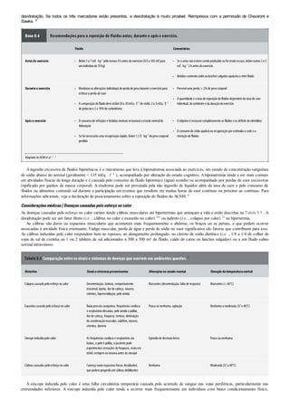 • •
•
•
•
•
•
•
•
•
•
desidratação. Se todos os três marcadores estão presentes, a desidratação é muito provável. Reimpressa com a permissão de Cheuvront e
Sawka. 26
Boxe 8.4 Recomendações para a reposição de fluidos antes, durante e após o exercício.
Fluido Comentários
Antesdo exercício Beber5a 7mℓ· kg–1
pelomenos 4hantes doexercício(355a 503mℓpara
umindivíduode 70kg)
Se a urina nãoestiversendoproduzida ouformuitoescura, beberoutros 3a 5
mℓ· kg–1
2hantes doexercício
Bebidas contendosódiooulanches salgados ajudarãoa reterfluido
Duranteo exercício Monitoraras alterações individuais de perda de pesodurante oexercíciopara
estimara perda de suor
A composiçãodofluidodeve incluir20a 30mEq· ℓ–1
de sódio, 2a 5mEq· ℓ–1
de potássioe 5a 10%de carboidratos
Preveniruma perda > 2%de pesocorporal
A quantidade e a taxa de reposiçãode fluidos dependemda taxa de suor
individual, doambiente e da duraçãodoexercício
Apóso exercício O consumode refeições e bebidas normais restaurará oestadonormalde
hidratação
Se fornecessária uma recuperaçãorápida, beber1,5ℓ· kg–1
dopesocorporal
perdido
O objetivoé restaurarcompletamente os fluidos e os déficits de eletrólitos
O consumode sódioajudará na recuperaçãoporestimulara sede e a
retençãode fluidos
Adaptado deACSMet al.6 , 8
Aingestão excessiva de fluidos hipotônicos é o mecanismo que leva à hiponatremia associada ao exercício, um estado de concentração sanguínea
de sódio abaixo do normal (geralmente < 135 mEq · ℓ–1 ), acompanhado por alteração do estado cognitivo. Ahiponatremia tende a ser mais comum
em atividades físicas de longa duração e é causada pelo consumo de fluido hipotônico (água) sozinho ou acompanhado por perdas de suor excessivas
(tipificado por ganhos de massa corporal). A síndrome pode ser prevenida pela não ingestão de líquidos além da taxa de suor e pelo consumo de
fluidos ou alimentos contendo sal durante a participação em eventos que resultem em muitas horas de suor contínuo ou próximo ao contínuo. Para
informações adicionais, veja a declaração de posicionamento sobre a reposição de fluidos do ACSM. 8
Consideraçõesmédicas| Doençascausadaspeloesforçonocalor
As doenças causadas pelo esforço no calor variam desde cãibras musculares até hipertermias que ameaçam a vida e estão descritas na Tabela 8.5 . A
desidratação pode ser um fator direto (i.e. , cãibras no calor e exaustão no calor) 101 ou indireto (i.e. , colapso por calor) 22 na hipertermia.
As cãibras são dores ou espasmos musculares que acometem mais frequentemente o abdome, os braços ou as pernas, e que podem ocorrer
associadas à atividade física extenuante. Fadiga muscular, perda de água e perda de sódio no suor significativa são fatores que contribuem para isso.
As cãibras induzidas pelo calor respondem bem ao repouso, ao alongamento prolongado, ao cloreto de sódio dietético (i.e. , 1/8 a 1/4 de colher de
sopa de sal de cozinha ou 1 ou 2 tabletes de sal adicionados a 300 a 500 mℓ de fluido, caldo de carne ou lanches salgados) ou a um fluido salino
normal intravenoso.
Tabela 8.5 Comparação entre os sinais e sintomas de doenças que ocorrem em ambientes quentes. 6
Distúrbio Sinaisesintomasproeminentes Alteraçõesno estado mental Elevação datemperaturacentral
Colapsocausadopeloesforçonocalor Desorientação, tontura, comportamento
irracional, apatia, dorde cabeça, náusea,
vômitos, hiperventilação, pele úmida
Marcantes (desorientação, falta de resposta) Marcantes (> 40°C)
Exaustãocausada peloesforçonocalor Baixa pressãosanguínea, frequências cardíaca
e respiratória elevadas, pele úmida e pálida,
dorde cabeça, fraqueza, tontura, diminuição
da coordenaçãomuscular, calafrios, náusea,
vômitos, diarreia
Pouca ounenhuma, agitação Nenhuma a moderada (37a 40°C)
Síncope induzida pelocalor As frequências cardíaca e respiratória são
baixas, a pele é pálida, opaciente pode
experimentarsensações de fraqueza, visãoem
túnel, vertigemounáusea antes da síncope
Episódiode desmaiobreve Pouca ounenhuma
Cãibras causadas peloesforçonocalor Começa comoespasmos fracos, localizados,
que podemprogrediraté cãibras debilitantes
Nenhuma Moderada (37a 40°C)
A síncope induzida pelo calor é uma falha circulatória temporária causada pelo acúmulo de sangue nas veias periféricas, particularmente nas
extremidades inferiores. A síncope induzida pelo calor tende a ocorrer mais frequentemente em indivíduos com baixo condicionamento físico,
 