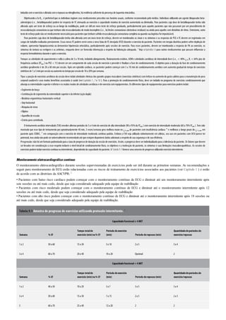 induzida comoexercícioe aliviada comorepousoounitroglicerina, há evidência suficiente da presença de isquemia miocárdica.
Objetivando a ExRx , é preferívelque os indivíduos ingiram seus medicamentos prescritos nos horários usuais, conforme recomendado pelo médico. Indivíduos utilizando um agente bloqueador beta-
adrenérgico(i.e. , betabloqueador) podem ter resposta de FC atenuada ao exercício e capacidade máxima de exercício aumentada ou diminuída. Para pacientes cuja dose de betabloqueador tenha sido
alterada após um teste de esforço ou ao longo da reabilitação, pode ser útil um novo teste de esforço graduado, particularmente para aqueles pacientes que não passaram por um procedimento de
revascularização coronariano ouque tenham sido revascularizados de modo incompleto (i.e., há lesões coronarianas obstrutivas residuais)ou ainda para aqueles com distúrbios de ritmo. Entretanto, outro
teste de esforçopode nãosermedicamente necessáriopara pacientes que tenhamsofridorevascularizaçãocoronariana completa ouquandosua logística forimpraticável.
Para pacientes cuja dose de betabloqueador tenha sido alterada sem um novo teste de esforço, devem ser monitorados os sinais e os sintomas e as respostas de PSE e FC devem ser registradas em
cargas de trabalho realizadas previamente. Essas novas FC podem servir como a nova faixa de FC desejada (FCD) durante o exercício do paciente. Pacientes em terapia diurética podem sofrer depleção de
volume, apresentar hipopotassemia ou demonstrar hipotensão ortostática, particularmente após sessões de exercício. Para esses pacientes, devem ser monitorados a resposta de PA ao exercício, os
sintomas de tontura ou vertigem e as arritmias, enquanto deve ser fornecida informação a respeito da hidratação adequada. 3
Veja o Apêndice A para outros medicamentos que possam inﬂuenciar a
resposta hemodinâmica durante e após oexercício.
Tempo:as atividades de aquecimento e volta à calma de 5 a 10 min, incluindo alongamento, ﬂexionamento estático, ADM e atividades aeróbicas de intensidade leve (i.e. , < 40% O2
R, < 64% pico de
frequência cardíaca [FCpico ] ou PSE < 11) devem ser um componente de cada sessão de exercício e preceder e ﬁnalizar a fase de condicionamento. O objetivo para a duração da fase de condicionamento
aeróbico geralmente é de 20 a 60 min por sessão. Após um episódio cardíaco, os pacientes podem começar com 5 a 10 min de condicionamento aeróbico com aumento gradual do tempo de exercícios
sintéticos de 1a 5minporsessãoouaumentonotempoporsessãode 10a 20%porsemana.
Tipo:a porção de exercícios aeróbicos da sessão deve incluiratividades rítmicas dos grandes grupos musculares (exercícios sintéticos)com ênfase no aumento do gasto calórico para a manutenção de peso
corporal saudável e seus muitos benefícios associados à saúde (verCapítulos 1 , 7e 10 ). Para a promoção do condicionamento físico, deve ser incluído no programa de exercícios condicionamento que
abranja as extremidades superiore inferiore os muitos modos de atividades aeróbicas e de exercíciocomequipamentos. Os diferentes tipos de equipamentos para exercícios podemincluir:
•Ergômetrode braço
•Combinaçãode ergometria da extremidade superiore da inferior(açãodupla)
•Bicicletas ergométricas horizontale vertical
•Step horizontal
•Máquina de remo
•Elíptico
•Aparelhode escada
•Esteira para caminhada.
O treinamento aeróbico intervalado (TAI)envolve alternarperíodos de 3 a 4 minde exercício de alta intensidade (90 a 95%da FCpico )com exercício de intensidade moderada (60 a 70% FCpico ). Tem sido
mostrado que esse tipo de treinamento por aproximadamente 40 min, 3 vezes/semana gera melhora maior no O2 pico de pacientes com insuﬁciência cardíaca 44
e melhoras a longo prazo do O2 pico em
paciente após CEBAC, 27
em comparação com o exercício de intensidade moderada contínuo padrão. Embora o TAI seja utilizado rotineiramente em atletas, seu uso em pacientes com DCV parece ter
potencial, mas ainda nãopode seruniversalmente recomendadoaté que estejamdisponíveis dados adicionais a respeitode sua segurança e de sua eficiência.
Progressão:não há um formato padronizado para a taxa de progresso de duração da sessão de exercícios. Assim, o progresso deve serindividualizado para a tolerância do paciente. Os fatores que devem
ser levados em consideração a esse respeito incluem o nível inicial de condicionamento físico, os objetivos e a motivação do paciente, os sintomas e suas limitações musculoesqueléticas. As sessões de
exercícios podemincluirexercíciocontínuoouintermitente, dependendoda capacidade dopaciente. A Tabela 9.1fornece uma amostra de progressoutilizandoexercíciointermitente.
Monitoramentoeletrocardiográficocontínuo
O monitoramento eletrocardiográfico durante sessões supervisionadas de exercícios pode ser útil durante as primeiras semanas. As recomendações a
seguir para monitoramento de ECG estão relacionadas com os riscos de treinamento de exercícios associados aos pacientes (ver Capítulo 1 ) e estão
de acordo com as diretrizes da AACVPR: 2
• Pacientes com baixo risco cardíaco podem começar com o monitoramento contínuo de ECG e diminuir até um monitoramento intermitente após
seis sessões ou até mais cedo, desde que seja considerado adequado pela equipe de reabilitação
• Pacientes com risco moderado podem começar com o monitoramento contínuo de ECG e diminuir até o monitoramento intermitente após 12
sessões ou até mais cedo, desde que seja considerado adequado pela equipe de reabilitação
• Pacientes com alto risco podem começar com o monitoramento contínuo de ECG e diminuir até o monitoramento intermitente após 18 sessões ou
até mais cedo, desde que seja considerado adequado pela equipe de reabilitação.
Tabela 9.1 Amostra de progresso de exercícios utilizando protocolo intermitente. 5
Capacidadefuncional≥ 4 MET
Semana % CF
Tempo totalde
exercício (min)na% CF
Período deexercício
(min) Período derepouso (min)
Quantidadedeperíodosde
exercício/repouso
1a 2 50a 60 15a 20 3a 10 2a 5 3a 4
3a 4 60a 70 20a 40 10a 20 Opcional 2
Capacidadefuncional< 4 MET
Semana % CF
Tempo totalde
exercício (min)na% CF
Período deexercício
(min) Período derepouso (min)
Quantidadedeperíodosde
exercício/repouso
1a 2 40a 50 10a 20 3a 7 3a 5 3a 4
3a 4 50a 60 15a 30 7a 15 2a 5 2a 3
5 60a 70 25a 40 12a 20 2 2
 