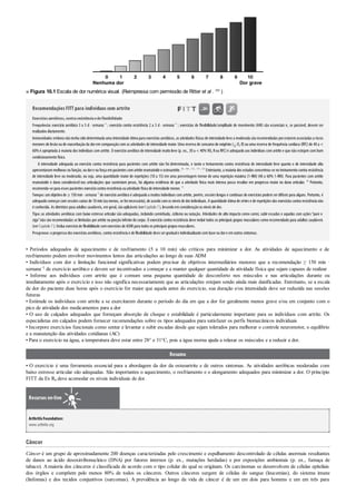 ■ Figura 10.1 Escala de dor numérica visual. (Reimpressa com permissão de Ritter et al . 205
)
Recomendações FITT para indivíduos com artrite
Exercíciosaeróbicos,contraresistênciaedeflexibilidade
Frequência: exercício aeróbico 3 a 5 d · semana–1
; exercício contra resistência 2 a 3 d · semana–1
; exercícios de ﬂexibilidade/amplitude de movimento (AM) são essenciais e, se possível, devem ser
realizados diariamente.
Intensidade:embora nãotenha sidodeterminada uma intensidade ótima para exercícios aeróbicos, as atividades físicas de intensidade leve a moderada sãorecomendadas porestaremassociadas a riscos
menores de lesão oude exacerbação da dorem comparação com as atividades de intensidade maior. Uma reserva de consumo de oxigênio ( O2 R)ou uma reserva de frequência cardíaca (RFC)de 40 a <
60%é apropriada à maioria dos indivíduos com artrite. O exercício aeróbico de intensidade muito leve (p. ex., 30 a < 40% VO2 Rou RFC)é adequado aos indivíduos com artrite e que não estejam com bom
condicionamentofísico.
A intensidade adequada ao exercício contra resistência para pacientes com artrite não foi determinada, e tanto o treinamento contra resistência de intensidade leve quanto o de intensidade alta
apresentarammelhoras na função, na dore na força empacientes comartrite reumatoide e osteoartrite. 60 , 104 , 112 , 117 , 255
Entretanto, a maioria dos estudos concentrou-se no treinamento contra resistência
de intensidade leve ou moderada; ou seja, uma quantidade maior de repetições (10 a 15) em uma porcentagem menor de uma repetição máxima (1-RM) (40 a 60% 1-RM). Para pacientes com artrite
reumatoide e dano considerável nas articulações que sustentam pesos, há alguma evidência de que a atividade física mais intensa possa resultar em progresso maior no dano articular. 48
Portanto,
recomenda-se para esses pacientes exercíciocontra resistência ouatividade física de intensidade menor. 75
Tempo:um objetivo de ≥ 150 min· semana–1
de exercício aeróbico é adequado a muitos indivíduos com artrite, porém, sessões longas e contínuas de exercícios podem serdifíceis para alguns. Portanto, é
adequadocomeçarcomsessões curtas de 10min(oumenos, se fornecessário), de acordocomos níveis de dorindividuais. A quantidade ótima de séries e de repetições dos exercícios contra resistência não
é conhecida. As diretrizes para adultos saudáveis, emgeral, sãoaplicáveis (verCapítulo7), levandoemconsideraçãoos níveis de dor.
Tipo:as atividades aeróbicas com baixo estresse articular são adequadas, incluindo caminhada, ciclismo ou natação. Atividades de alto impacto como correr, subir escadas e aquelas com ações“pare e
siga”não são recomendadas se limitadas por artrite na porção inferior do corpo. O exercício contra resistência deve incluir todos os principais grupos musculares como recomendado para adultos saudáveis
(verCapítulo7). Inclua exercíciode flexibilidade comexercícios de ADM para todos os principais grupos musculares.
Progresso:oprogressodos exercícios aeróbicos, contra resistência e de flexibilidade deve sergraduale individualizadocombase na dore emoutros sintomas.
• Períodos adequados de aquecimento e de resfriamento (5 a 10 min) são críticos para minimizar a dor. As atividades de aquecimento e de
resfriamento podem envolver movimentos lentos das articulações ao longo de suas ADM
• Indivíduos com dor e limitação funcional significativas podem precisar de objetivos intermediários menores que a recomendação ≥ 150 min ·
semana–1 de exercício aeróbico e devem ser incentivados a começar e a manter qualquer quantidade de atividade física que sejam capazes de realizar
• Informe aos indivíduos com artrite que é comum uma pequena quantidade de desconforto nos músculos e nas articulações durante ou
imediatamente após o exercício e isso não significa necessariamente que as articulações estejam sendo ainda mais danificadas. Entretanto, se a escala
de dor do paciente duas horas após o exercício for maior que aquela antes do exercício, sua duração e/ou intensidade deve ser reduzida nas sessões
futuras
• Estimule os indivíduos com artrite a se exercitarem durante o período do dia em que a dor for geralmente menos grave e/ou em conjunto com o
pico de atividade dos medicamentos para a dor
• O uso de calçados adequados que forneçam absorção de choque e estabilidade é particularmente importante para os indivíduos com artrite. Os
especialistas em calçados podem fornecer recomendações sobre os tipos adequados para satisfazer os perfis biomecânicos individuais
• Incorpore exercícios funcionais como sentar e levantar e subir escadas desde que sejam tolerados para melhorar o controle neuromotor, o equilíbrio
e a manutenção das atividades cotidianas (AC)
• Para o exercício na água, a temperatura deve estar entre 28° e 31°C, pois a água morna ajuda a relaxar os músculos e a reduzir a dor.
Resumo
• O exercício é uma ferramenta essencial para a abordagem da dor da osteoartrite e de outros sintomas. As atividades aeróbicas moderadas com
baixo estresse articular são adequadas. São importantes o aquecimento, o resfriamento e o alongamento adequados para minimizar a dor. O princípio
FITT da Ex Rx deve acomodar os níveis individuais de dor.
Recursos on-line
ArthritisFoundation:
www.arthritis.org
Câncer
Câncer é um grupo de aproximadamente 200 doenças caracterizadas pelo crescimento e espalhamento descontrolado de células anormais resultantes
de danos ao ácido desoxirribonucleico (DNA) por fatores internos (p. ex., mutações herdadas) e por exposições ambientais (p. ex., fumaça de
tabaco). Amaioria dos cânceres é classificada de acordo com o tipo celular do qual se originam. Os carcinomas se desenvolvem de células epiteliais
dos órgãos e compõem pelo menos 80% de todos os cânceres. Outros cânceres surgem de células do sangue (leucemias), do sistema imune
(linfomas) e dos tecidos conjuntivos (sarcomas). A prevalência ao longo da vida de câncer é de um em dois para homens e um em três para
 