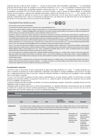 tratamento para todos os tipos de câncer revisados (i. e. , cânceres de mama, próstata, cólon, hematológico e ginecológico). 221 As recomendações
gerais para sobreviventes de câncer são compatíveis com as diretrizes fornecidas no Capítulo 7 e com a recomendação da American Cancer Society
de 30 a 60 min de atividade física de intensidade moderada a vigorosa pelo menos 5 d · semana–1 . 56 Entretanto, é importante destacar que as
recomendações do princípio FITT da Ex Rx para indivíduos com câncer fornecidas a seguir se baseiam em literatura limitada. As considerações
especiais que devem garantir a segurança dessa população potencialmente vulnerável são fornecidas na Tabela 10.2 . 221 Até o momento, não há
recomendações a respeito da supervisão do exercício em um conjunto de sobreviventes e/ou em vários locais de prática de exercício (p. ex.,
domiciliar, condicionamento físico, clínico). Os profissionais de Educação Física e das demais áreas de saúde devem fazer uso de bom julgamento
para decidir o nível de supervisão ao exercício necessária de modo individual.
Recomendações FITT para indivíduos com câncer
Exercício aeróbico,contraresistênciaedeflexibilidade
As recomendações FITT adequadas variarãode acordocoma experiência docâncere exigemindividualizaçãoda ExRx .
Frequência:para aqueles que concluíram o tratamento, o objetivo de exercício aeróbico deve ser um aumento gradual do nível de atividade física atual até 3 a 5 d · semana–1
com treinamento contra
resistência 2 a 3 d · semana–1
. As atividades de ﬂexibilidade podem ocorrer diariamente, mesmo durante o tratamento. Evidências indicam que mesmo aqueles que estejam passando atualmente por
tratamentos sistêmicos de câncerpodemaumentardiariamente as sessões de atividade física aolongodocursode 1mês. 221
Intensidade: a tolerância ao exercício pode ser altamente variável durante o tratamento ativo. Sobreviventes que terminaram o tratamento podem aumentar lentamente a intensidade de todas as
atividades físicas. A frequência cardíaca (FC)pode sermenos conﬁávelpara omonitoramentoda intensidade doexercíciopara sobreviventes de câncerque estejam atualmente em tratamento. Assim, pode
seraconselhávelinstruiros sobreviventes sobre o uso da percepção subjetiva de esforço para o monitoramento da intensidade (verCapítulo7 ). Se for tolerada sem efeitos adversos de sintomas ou efeitos
colaterais, a intensidade do exercício não precisa ser diferente daquela de populações saudáveis. O exercício aeróbico deve ter intensidade moderada (i.e. , 40 a < 60% O2 R ou RFC; taxa de percepção
subjetiva de esforço [PSE]de 12 a 13 em uma escala de 6a 20)27
a vigorosa (60 a 85% O2 Rou RFC ou PSE de 12 a 16 em uma escala de 6 a 20). 27
O exercício contra resistência de intensidade moderada
deve ter60a 70%1-RM. A intensidade doexercíciode flexibilidade deve levaremconsideraçãoas restrições à ADM resultantes de cirurgia e/ouradioterapia. 151
Tempo: o uso de várias sessões curtas por dia em detrimento a uma única sessão pode ser útil, particularmente durante o tratamento ativo. Os sobreviventes que terminaram o tratamento podem
aumentarotempode todas as atividades conforme sua tolerância. Quandohouvertolerância sema exacerbaçãodos sintomas ouefeitos colaterais, a duraçãoda sessãode exercícios nãodeve serdiferente
daquela de populações saudáveis. O exercício aeróbico deve ter 75 min · semana–1
de atividade física de intensidade vigorosa ou 150 min · semana–1
de intensidade moderada ou uma combinação
equivalente entre as duas. O treinamentocontra resistência deve terpelomenos uma série de 8a 12repetições.
Tipo:o exercício aeróbico deve ser constituído por atividades rítmicas e prolongadas trabalhando grandes grupos musculares (p. ex., caminhada, ciclismo e natação). O exercício contra resistência deve
incluir cargas, aparelhos contra resistência ou tarefas funcionais com sustentação de carga (p. ex., sentar e levantar), trabalhando todos os principais grupos musculares. O exercício de ﬂexibilidade deve
conteralongamento ou exercícios de ADM para todos os principais grupos musculares, além de trabalhar áreas especíﬁcas de restrição articular ou muscular que possam ser resultantes do tratamento com
esteroides, radiaçãooucirurgia.
Progresso: pode ser necessário um progresso lento entre os sobreviventes de câncer quando comparados com a população saudável. A ciência do impacto altamente variável do exercício sobre os
sintomas de sobreviventes de câncer passando por tratamento é importante. 222
Se o progresso do exercício leva a um aumento da fadiga ou de outros sintomas adversos comuns como resultado do
exercícioprescrito, oprincípioFITT da ExRx deve serreduzidoaté onívelemque seja mais bemtolerado.
Considerações especiais
• Até 90% de todos os sobreviventes de câncer experimentarão em algum ponto fadiga relacionada com o câncer. 238 A fadiga relacionada com o
câncer é prevalente em pacientes que recebem quimioterapia e radioterapia e pode impedir ou restringir a habilidade de fazer exercícios. Em alguns
casos, a fadiga pode persistir por meses ou anos após o término do tratamento. Entretanto, os sobreviventes são aconselhados a evitar a inatividade
física, mesmo durante o tratamento
• O osso é um local comum de metástase de muitos cânceres, particularmente os de mama, próstata e pulmão. Os sobreviventes com doença
metastática óssea precisarão modificar seu programa de exercícios (p. ex., redução de impacto, de intensidade e de volume) por causa do aumento
do risco de fragilidade e de fraturas ósseas
• Caquexia ou desgaste muscular é prevalente em indivíduos com cânceres gastrintestinais avançados e pode limitar a capacidade de fazer exercícios,
dependendo do grau de desgaste muscular
• Identifique quando um paciente/cliente estiver em estado imunossuprimido (p. ex., ingerindo medicamentos imunossupressores após um transplante
de medula óssea ou aqueles que estiverem recebendo quimioterapia ou radioterapia). Pode haver momentos em que o exercício em casa ou em um
estabelecimento clínico seja mais vantajoso que o exercício em estabelecimentos públicos
Tabela 10.2 Revisão das Diretrizes de Atividade Física (DAF) do DSSH dos EUA para norte-americanos e as alterações necessárias para
sobreviventes de câncer.
Mama Próstata Cólon
Hematológico
adulto (sem TCTH) TCTH adulto Ginecológico
Declaração geral Evite a inatividade, retorne às atividades cotidianas normais omais rápidopossívelapós a cirurgia. Continue as atividades cotidianas normais e oexercíciooquantoforpossível
durante e após os tratamentos nãocirúrgicos. Indivíduos comdoença metastática óssea conhecida precisarãode modificações para evitarfraturas. Os comcondições cardíacas
(secundárias aocâncerounão)podemprecisarde modificações e podemprescindirde maiorsupervisãopara sua segurança
Treinamento de
exercício aeróbico
(volume,
intensidade,
progresso)
As recomendações sãoas mesmas das diretrizes adequadas à idade das DAFpara norte-americanos Nãohá problema emse
exercitartodos os dias;
recomendam-se
intensidade menore
progressãomais lenta
da intensidade
As recomendações são
iguais às diretrizes
adequadas à idade das
DAFpara norte-
americanos. Mulheres
comobesidade
mórbida podem
precisarde supervisão
adicionale de um
programa alterado
Comentários Esteja alerta para oriscode Esteja alerta para o Recomenda-se a Nenhum Deve sertomado Se estiverpresente
 