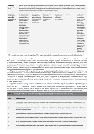 risco delesão
comunsaostiposde
câncer
tratamento. Deve sertomadocuidadopara reduziroriscode infecçãoemcentros de prática de exercícios frequentados porsobreviventes de câncer. Os pacientes atualmente em
tratamentoe imediatamente após esse podemvariarentre cada sessãode exercícioemrelaçãoa sua tolerância, dependendoda agenda de seutratamento. Indivíduos com
doença metastática óssea conhecida precisarãode modificações e de aumentode supervisãopara evitarfraturas. Indivíduos comproblemas cardíacos (secundários aocâncerou
não)podemprecisarde modificações e podemprecisarde aumentode supervisãopara sua segurança
Risco delesão
específico paraos
tiposdecâncer,
procedimentosde
emergência
Os braços/ombros devem
serexercitados, porém,
incentiva-se a adoçãode
abordagens proativas para
a prevençãode lesões,
dada a alta incidência de
morbidades de
braço/ombroem
sobreviventes de câncerde
mama. Mulheres com
linfedema devemutilizar
umaparatode compressão
bemajustadodurante o
exercício. Esteja alerta para
oriscode fratura entre
aquelas tratadas com
terapia hormonal, com
osteoporose diagnosticada
oucommetástases ósseas
Esteja alerta para o
riscode fratura entre
pacientes tratados com
TPA, umdiagnósticode
osteoporose ou
metástases ósseas
É aconselhávelevitar
pressões intra-
abdominais excessivas
empacientes com
ostomia
Pacientes commieloma
múltiplodevemser
tratados comose
fossemosteoporóticos
Nenhuma A porçãocorporal
inferiordeve ser
exercitada, porém,
incentiva-se a adoção
de abordagens
proativas para a
prevençãode lesões,
dadoopotencialde
inchaçoouinflamação
na extremidade inferior
nessa população.
Mulheres com
linfedema devem
utilizarumaparatode
compressãobem
ajustadodurante o
exercício. Esteja alerta
para oriscode fraturas
entre aquelas que
passaramporterapias
hormonais, com
osteoporose
diagnosticada oucom
metástases ósseas
TCTH =transplante de células-tronco hematopoéticas; TPA=terapia de privação de andrógenos. Reimpressa com permissão de Schmitzet al . 221
Apesar de suas manifestações diversas, a PC existe predominantemente sob duas formas: a espástica (70% dos casos de PC) 142 e a atetoide. 248
A PC espástica é caracterizada por aumento do tônus muscular envolvendo, em geral, os grupos musculares flexores da extremidade superior (p.
ex., bíceps braquial, braquial e pronador redondo) e os grupos musculares extensores das extremidades inferiores (p. ex., quadríceps, tríceps sural).
Os músculos antagonistas dos músculos hipertônicos em geral estão fracos. O estado espástico é uma condição dinâmica que diminui com o
alongamento lento, a temperatura externa morna e a boa postura. Entretanto, movimentos rápidos, temperatura externa fria, fadiga ou estresse
emocional aumentam a hipertonicidade. A PC atetoide é caracterizada pelo movimento involuntário e/ou descontrolado que ocorre principalmente nas
extremidades e pode aumentar com o esforço e o estresse emocional.
A PC pode ser ainda categorizada topograficamente (p. ex., quadriplegia, diplegia, hemiplegia); entretanto, no contexto da Ex Rx , uma
classificação funcional como a desenvolvida pela Cerebral Palsy International Sport and Recreation Association (CP-ISRA) é mais relevante. 33 A CP-
ISRA desenvolveu uma classificação funcional abrangente de oito partes para a participação esportiva com base no grau de função neuromotora
(Tabela 10.4 ). Os atletas são classificados em oito classes, com a classe 1 representando um atleta com paralisia espástica e/ou atetoide grave,
resultando em pouca ADM funcional e pouca força funcional em todas as extremidades e no tronco. O atleta dependerá de uma cadeira de rodas
motorizada ou de auxílio para sua mobilidade. Um atleta classificado como da Classe 8 demonstrará envolvimento neuromotor mínimo e pode parecer
ter função próxima à normal. 33
Avariabilidade do padrão de controle motor na PC é grande e se torna ainda mais complexa por causa da persistência dos reflexos primitivos. No
desenvolvimento motor normal, os reflexos aparecem, amadurecem e desaparecem, enquanto outros reflexos se tornam controlados ou mediados por
um nível mais alto (i. e. , o córtex). Na PC, os reflexos primitivos (p. ex., reflexos palmar e tônico labiríntico) podem persistir e a atividade reflexa de
nível mais alto (i. e. , reflexos posturais) pode ser atrasada ou estar ausente. Indivíduos com PC grave podem se mover principalmente de modo
reflexo, enquanto os com envolvimento leve podem ser denunciados apenas por reflexos durante o esforço extremo ou o estresse emocional. 142
Tabela 10.4 Sistema de classificação funcional da Cerebral Palsy International Sport and Recreation Association (CP-ISRA). 33
Classe Habilidadefuncional
1 Envolvimentograve emtodos os quatromembros; controle dotroncolimitado; incapazde segurar; pouca força funcionalnas extremidades superiores; necessita frequentemente douso
de cadeira de rodas elétrica para sua independência
2 Quadriplegia grave a moderada; normalmente é capazde moveruma cadeira de rodas muitolentamente comos braços oupuxá-la comos pés; pouca força funcionale problemas graves
de controle nas extremidades superiores
3 Quadriplegia moderada; força funcionalrazoávele problemas moderados de controle nas extremidades superiores e notorso; utiliza cadeira de rodas
4 Os membros inferiores apresentamenvolvimentomoderadoa grave; boa força funcionale problemas mínimos de controle nas extremidades superiores e notorso; utiliza cadeira de rodas
5 Boa força funcionale problemas mínimos de controle nas extremidades superiores; pode caminharcomousemaparelhos de assistência para apoiode deambulação
6 Quadriplegia moderada a grave; deambula semajuda; menorcoordenação; problemas de equilíbrioquandocorre oulança; apresenta envolvimentomaiorda extremidade superior
 