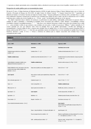 1.2 apresenta as relações aproximadas entre as intensidades relativa e absoluta do exercício para vários níveis de aptidão, variando entre 6 e 12 MET.
Perspectiva da saúde pública para as recomendações atuais
Há mais de 25 anos, o Colégio Americano de Medicina Esportiva (ACSM, do inglês American College of Sports Medicine) junto com os Centros de
Controle e Prevenção de Doenças dos EUA (CDC, do inglês Centers for Disease Control), 40 o Surgeon General dos EUA 55 (equivalente ao
Ministério da Saúde) e os Institutos Nacionais de Saúde dos Estados Unidos 41 lançaram publicações de referência sobre a atividade física e a saúde.
Essas publicações chamaram a atenção para os benefícios que a atividade física regular traz para a saúde e que não se relacionavam com os critérios
tradicionais para a melhora dos níveis de aptidão (p. ex., < 20 min · sessão–1 de intensidade moderada em vez de vigorosa).
Um objetivo importante desses relatórios foi esclarecer os profissionais de saúde pública, saúde/aptidão, profissionais de exercício clínico e
cuidados de saúde a quantidade e a intensidade de atividades físicas necessárias para melhorar a saúde, diminuir a suscetibilidade a doenças
(morbidade) e diminuir a mortalidade prematura. 40 , 41 , 55 Além disso, esses relatórios destacaram a relação causa-efeito entre atividade física e saúde
(i. e. , pouca atividade é melhor do que nenhuma e mais atividade, até certo ponto, é melhor do que pouca). Williams 64 realizou metanálise de 23
coortes separadas por sexo que relatavam vários níveis de atividade física ou de aptidão representando 1.325.004 anos individuais de
acompanhamento e mostrou relação de dose e resposta entre atividade física ou aptidão física e os riscos de doença arterial coronariana (DAC) e
doença cardiovascular (DCV) (Figura 1.1 ). Está claro que quantidades maiores de atividade física ou níveis aumentados de aptidão física fornecem
benefícios adicionais à saúde. A Tabela 1.3 fornece a relevância da evidência para as relações causa-efeito entre atividade física e várias
consequências para a saúde.
Tabela 1.1 Valores de equivalentes metabólicos (MET) de atividades físicas comuns cujas intensidades classificadas como leve, moderada ou
vigorosa.
Leve(< 3 MET) Moderada(3 a< 6 MET) Vigorosa(≥ 6 MET)
Caminhada Caminhada Caminhada,troteecorrida
Caminhardevagaraoredorda casa, da loja oudo
escritório= 2,0a
Caminhar4,8km· h–1
= 3,0a
Caminharemritmobastante ativo(7,2km· h–1
)= 6,3a
Trabalho ecuidado dacasa Caminharemumritmomuitoativo(6,4km· h–1
)= 5,0a
Caminhar/marcharemumritmomoderadoe carregarumpesoleve
(< 4,5kg)= 7,0
Sentadoutilizandoocomputador, trabalhoà mesa,
utilizaçãode ferramentas manuais leves = 1,5
Trabalho ecuidado dacasa Marcharemaclive compeso4,5a 19kg= 7,5a 9,0
Realizartrabalholeve empé, comoarrumara cama, lavar
os pratos, passarroupa, cozinhar, trabalharcomo
balconista = 2,0a 2,5
Limpar, lavaras janelas ouocarro, limpara garagem= 3,0 Correra 8,1km· h–1
= 8,0a
Lazer eesporte Varrerochãoouocarpete, passaraspiradorde pó, esfregarochão
= 3,0a 3,5
Correra 9,7km· h–1
= 10,0a
Artes e artesanato, jogarcartas = 1,5 Carpintaria emgeral= 3,6 Correra 11,3km· h–1
= 11,5a
Sinuca = 2,5 Cortare carregarlenha = 5,5 Trabalho ecuidado dacasa
Pilotarumjet-ski= 2,5 Aparara grama comumcortador= 5,5 Recolherareia, carvãoetc., comuma pá = 7,0
Jogarcríquete = 2,5 Lazer eesporte Levantarcargas pesadas, comotijolos = 7,5
Jogardardos = 2,5 Badminton= 4,5 Atividades pesadas de fazenda, comoretirarofeno= 8,0
Pescarsentado= 2,5 Basquete – lance livre = 4,5 Cavarburacos comuma pá = 8,5
Tocara maioria dos instrumentos musicais = 2,0a 2,5 Lazer eesporte
Andarde bicicleta emsuperfície plana compoucoesforço(16,1a
19,3km· h–1
)= 6,0
Dançar– dança de salãolenta = 3,0; dança de salãorápida = 4,5 Jogode basquete = 8,0
Pescarna margemde umrioe caminhar= 4,0 Pedalaremsuperfície plana comesforçomoderado(19,3a 22,5km·
h–1
)= 8,0; rápido(22,5a 25,8km· h–1
)= 10,0
Golfe – caminharpara buscaras bolas = 4,3 Esquicross-country– devagar(4,0km· h–1
)= 7,0; rápido(8,1a
12,7km· h–1
)= 9,0
 