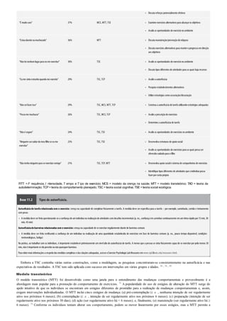 Diretrizes acsm - Para prescrição de exercícios