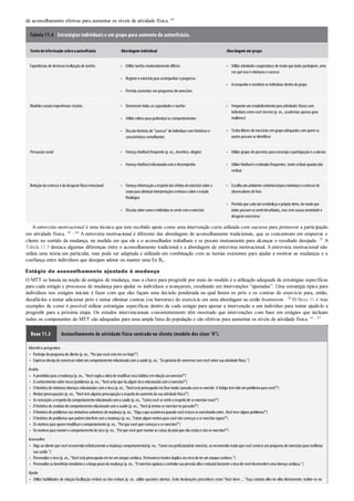 Diretrizes acsm - Para prescrição de exercícios