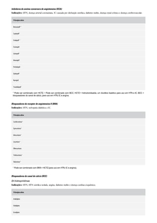 Diretrizes acsm - Para prescrição de exercícios