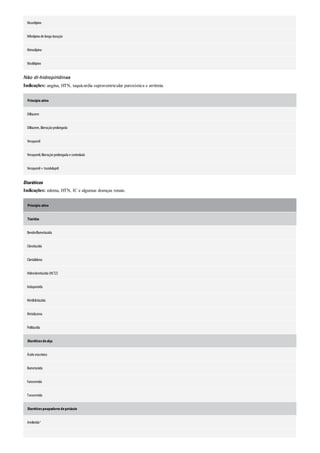 Diretrizes acsm - Para prescrição de exercícios