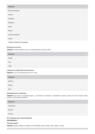 Diretrizes acsm - Para prescrição de exercícios