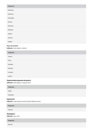 Diretrizes acsm - Para prescrição de exercícios
