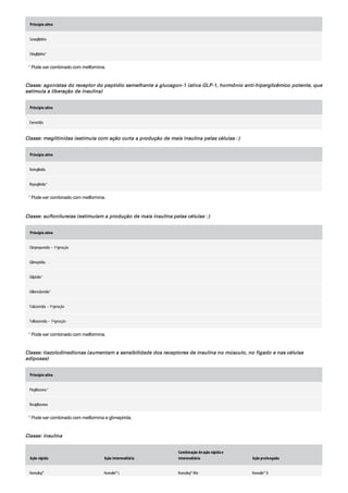 Diretrizes acsm - Para prescrição de exercícios