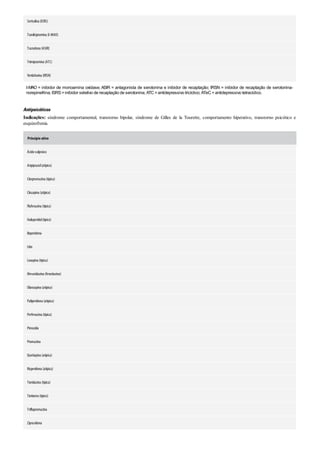 Diretrizes acsm - Para prescrição de exercícios