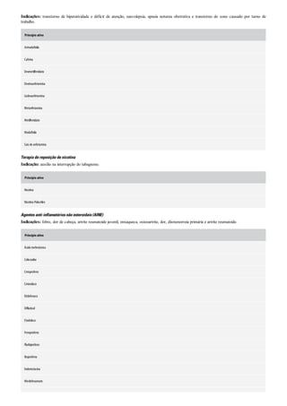 Diretrizes acsm - Para prescrição de exercícios