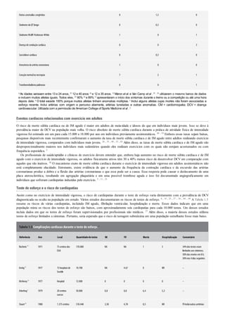 Outras anomalias congênitas 0 1,5 0
Síndrome doQT longo 0 0,5 0
Síndrome Wolff-Parkinson-White 1 0 1
Doença de conduçãocardíaca 0 0 3
Sarcoidose cardíaca 0 0,5 0
Aneurisma da artéria coronariana 1 0 0
Coraçãonormalna necropsia 7 2 1
Tromboembolismopulmonar 0 0 1
aAs idades variavam entre 13 e 24 anos, 57 12 e 40 anos 33 e 12 e 35 anos. 12 Maron et al. e Van Camp et al . 57 , 33 utilizaram o mesmo banco de dados
e incluem muitos atletas iguais. Todos eles, 57 90%33 e 89%12 apresentaram o início dos sintomas durante o treino ou a competição ou até uma hora
depois dele. b O total excede 100% porque muitos atletas tinham anomalias múltiplas. c Inclui alguns atletas cujas mortes não foram associadas a
esforço recente. Inclui artérias com origem e percurso aberrante, artérias tuneladas e outras anomalias. CM = cardiomiopatia; DCV = doença
cardiovascular. Utilizada com a permissão de American College of Sports Medicine et al . 2
Eventos cardíacos relacionados com exercício em adultos
O risco de morte súbita cardíaca ou de IM agudo é maior em adultos de meia-idade e idosos do que em indivíduos mais jovens. Isso se deve à
prevalência maior de DCV na população mais velha. O risco absoluto de morte súbita cardíaca durante a prática de atividade física de intensidade
vigorosa foi estimado em um para cada 15.000 a 18.000 por ano em indivíduos previamente assintomáticos. 48 , 53 Embora essas taxas sejam baixas,
pesquisas disponíveis mais recentemente confirmaram o aumento da taxa de morte súbita cardíaca e de IM agudo entre adultos realizando exercício
de intensidade vigorosa, comparados com indivíduos mais jovens. 20 , 35 , 48 , 53 , 65 Além disso, as taxas de morte súbita cardíaca e de IM agudo são
desproporcionalmente maiores nos indivíduos mais sedentários quando eles realizam exercícios com os quais não estejam acostumados ou com
frequência esporádica. 2
Os profissionais de saúde/aptidão e clínicos de exercício devem entender que, embora haja aumento no risco de morte súbita cardíaca e de IM
agudo com o exercício de intensidade vigorosa, os adultos fisicamente ativos têm 30 a 40% menos risco de desenvolver DCV em comparação com
aqueles que são inativos. 56 O mecanismo exato de morte súbita cardíaca durante o exercício de intensidade vigorosa em adultos assintomáticos não
está completamente elucidado. Entretanto, existe evidência de que o aumento da frequência da contração cardíaca e da excursão das artérias
coronarianas produz a dobra e a flexão das artérias coronarianas e que essa pode ser a causa. Essa resposta pode causar o deslocamento de uma
placa aterosclerótica, resultando em agregação plaquetária e em uma possível trombose aguda e isso foi documentado angiograficamente em
indivíduos que sofreram cardiopatias induzidas pelo exercício. 5 , 11 , 21
Teste de esforço e o risco de cardiopatias
Assim como no exercício de intensidade vigorosa, o risco de cardiopatias durante o teste de esforço varia diretamente com a prevalência de DCV
diagnosticada ou oculta na população em estudo. Vários estudos documentaram os riscos de testes de esforço. 4 , 19 , 25 , 27 , 34 , 44 , 49 A Tabela 1.5
resume os riscos de várias cardiopatias, incluindo IM agudo, fibrilação ventricular, hospitalização e morte. Esses dados indicam que em uma
população mista os riscos dos testes de esforço são baixos, com aproximadamente seis cardiopatias para cada 10.000 testes. Um desses estudos
incluiu dados em que os testes de esforço foram supervisionados por profissionais não médicos. 27 Além disso, a maioria desses estudos utilizou
testes de esforço limitados a sintomas. Portanto, seria esperado que o risco de testagem submáxima em uma população semelhante fosse mais baixo.
Tabela 1.5 Complicações cardíacas durante o teste de esforço.a
Referência Ano Local Quantidadedetestes IM FV Morte Hospitalização Comentário
Rochmis 44
1971 73centros dos
EUA
170.000 NA NA 1 3 34%dos testes eram
limitados aos sintomas;
50%das mortes em8h;
50%nos 4dias seguintes
Irving25
1977 15hospitais de
Seattle
10.700 NA 4.67 0 NR –
McHenry34
1977 Hospital 12.000 0 0 0 0 –
Atterhog4
1979 20centros
suecos
50.000 0,8 0,8 6,4 5,2 –
Stuart49
1980 1.375centros 518.448 3,58 4,78 0,5 NR FVincluioutras arritmias
 