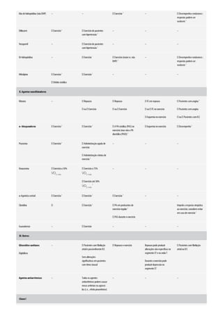 Diretrizes acsm - Para prescrição de exercícios