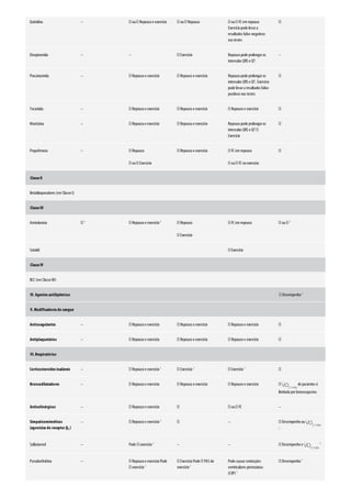 Diretrizes acsm - Para prescrição de exercícios