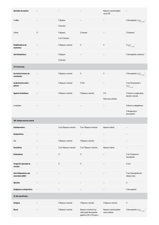 Diretrizes acsm - Para prescrição de exercícios