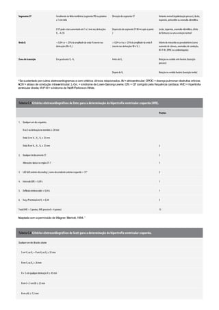Diretrizes acsm - Para prescrição de exercícios