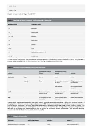 Diretrizes acsm - Para prescrição de exercícios